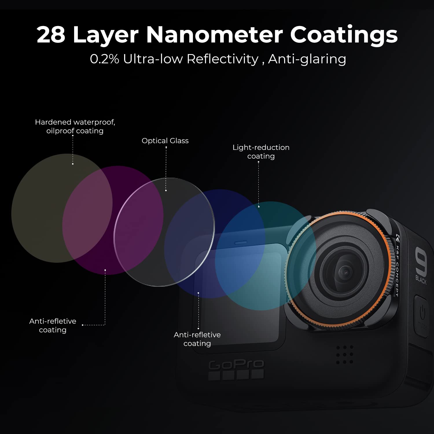 K&F Concept Circular Polarizer Cpl Camera Lens Filter Compatible With Gopro Hero12, Hero11, Hero10, Hero9 Black,Multi Coated Hd