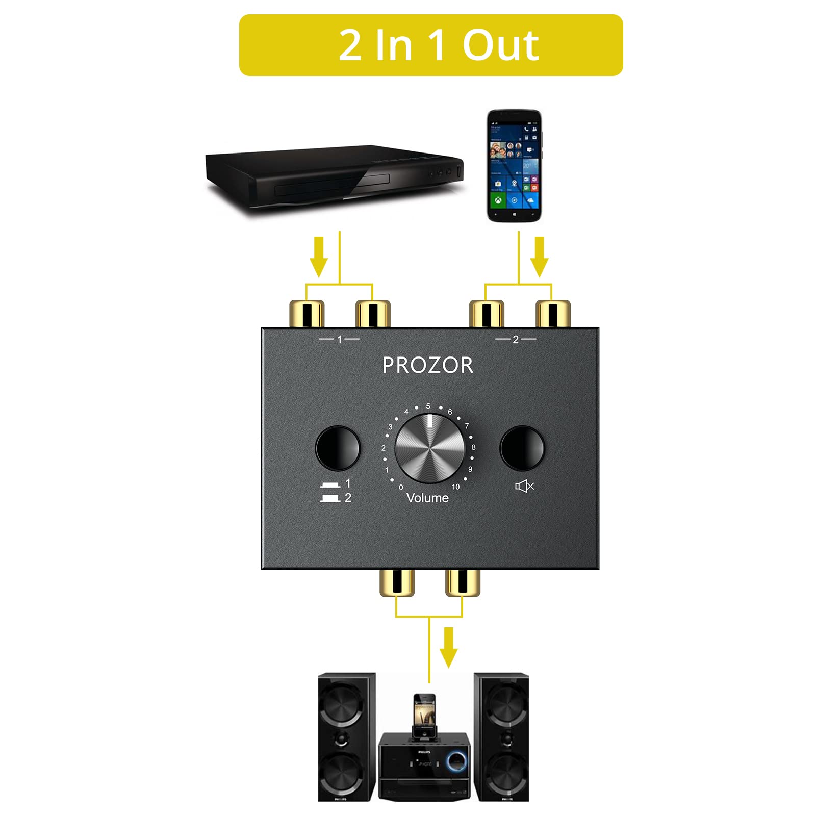 Prozor Rca Stereo Audio Switcher   2 In 1 Out R/L Stereo Audio Switch, 1 In 2 Out Stereo Audio Splitter With Mute Button And No External Power Required