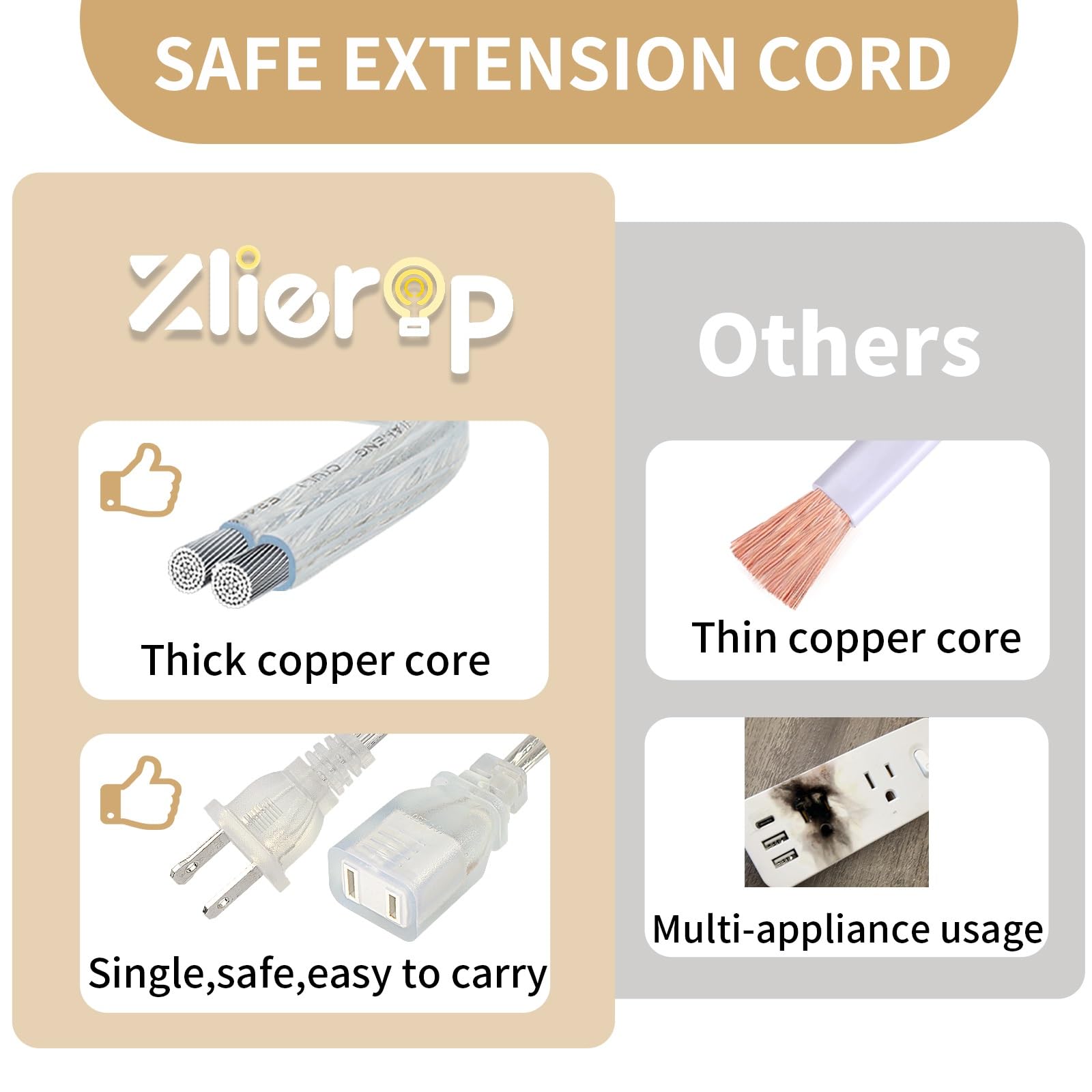 Zlierop 2 Pack Clear Extension Cord, Male To Female Clear Extension Cord Indoor Thin, Ul Certified Thin Extension Cord, 10 Feet
