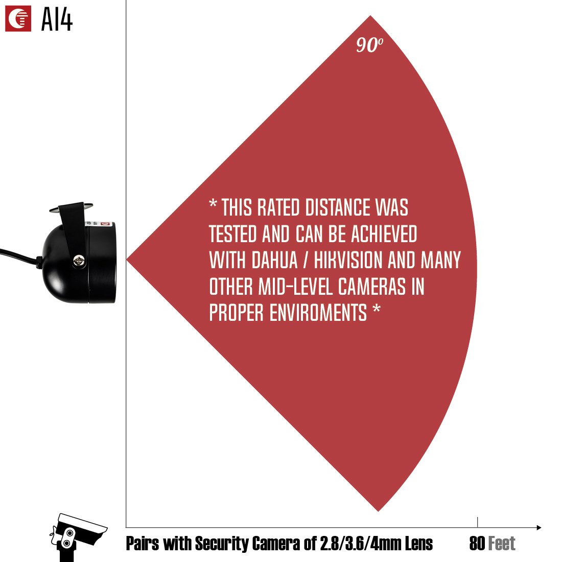 Tendelux 80Ft Ir Illuminator | Ai4 No Hot Spot Wide Angle Infrared Light For Security Camera (W/Power Adapter)
