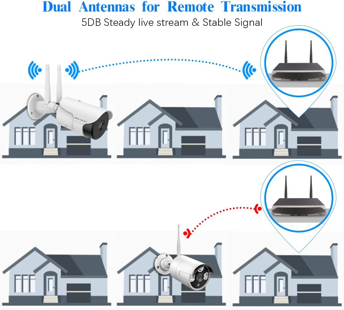 ?2 Way Audio & 2 Antenna Enhance? 3.0Megapixel Outdoor Wireless Security Camera System, Wifi Waterproof Home Video Surveillance