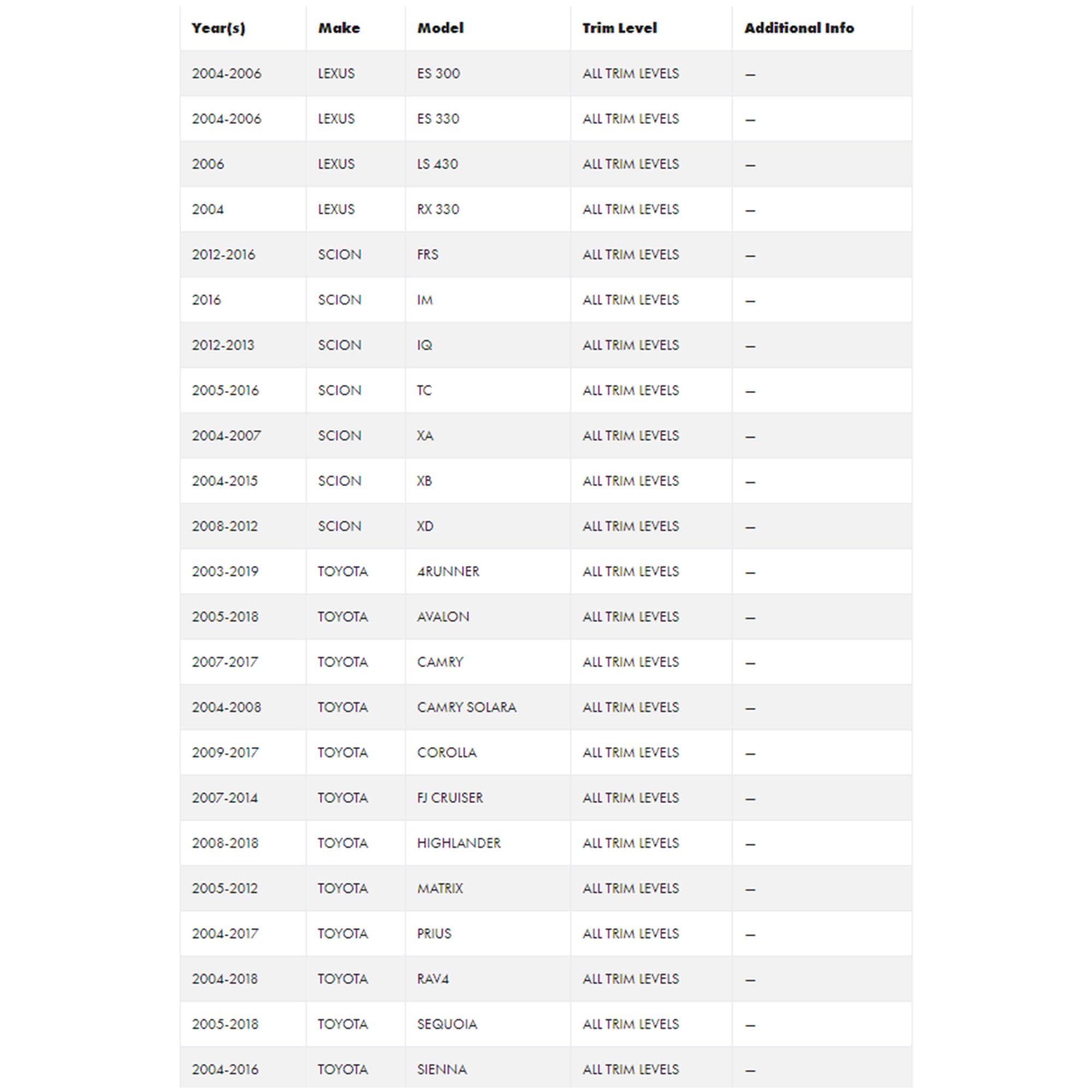 Ty1A Rs Radiopro Advanced Interface For Radio Replacement For Toyota, Lexus, And Scion