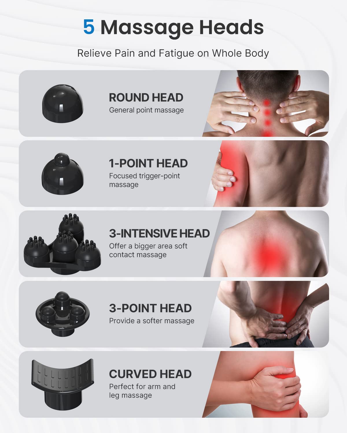 Renpho Rechargeable Hand Held Deep Tissue Massager For Muscles, Back, Foot, Neck, Shoulder, Leg, Calf Cordless Electric Percussi