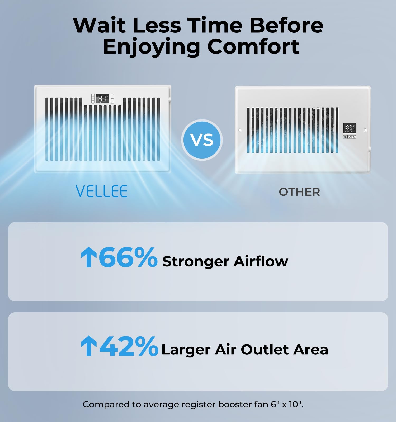 VELLEE Quiet Register Booster Fan, 10-Speed, 6"x10", Aluminum, Remote Control, Thermostat, White - Model AirBlow T6