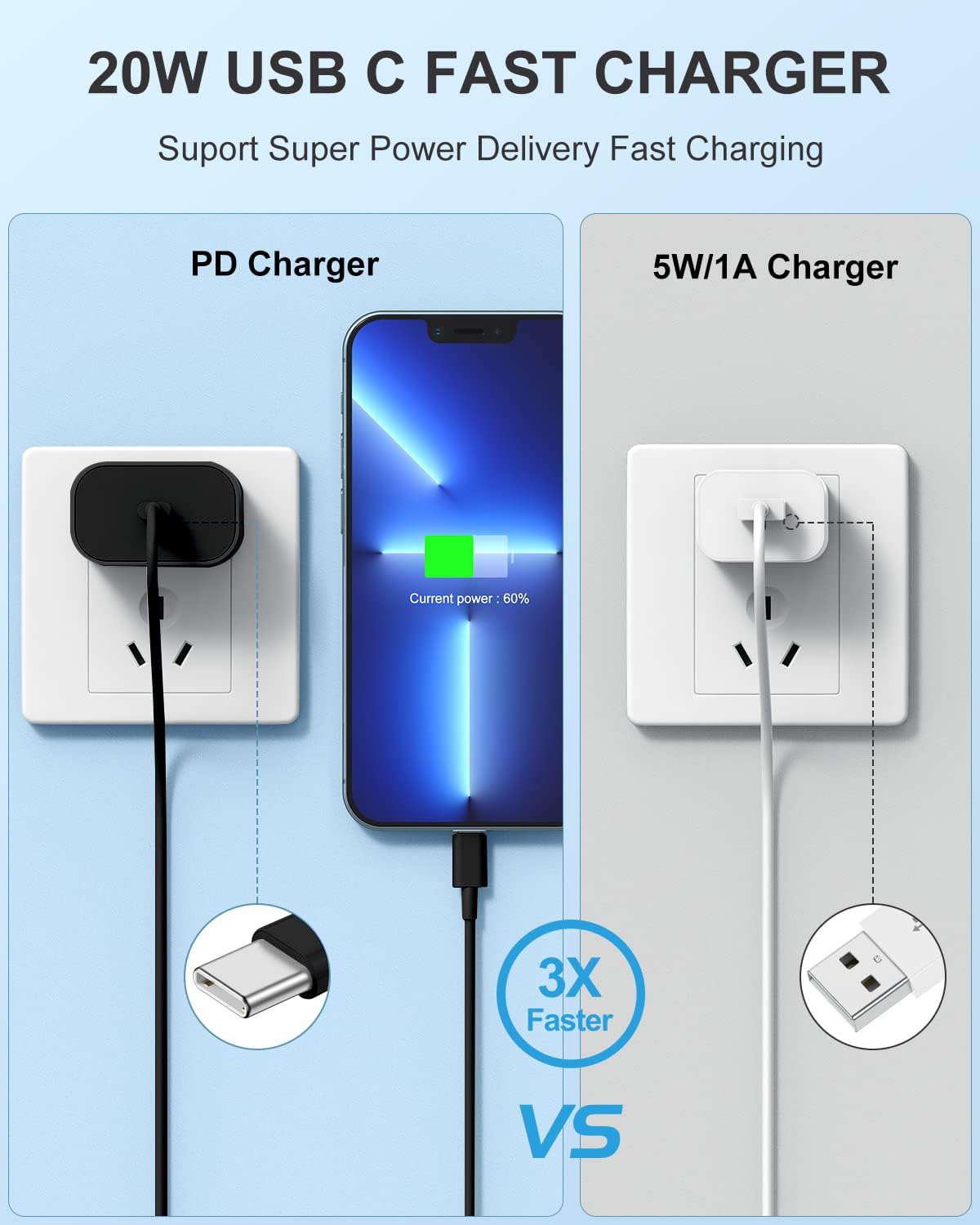 Susnwere Iphone 14 13 12 Charger Fast Charging, 2 Pack 20W Fast Pd Usb C Wall Charger Adapter With 3Pack 6Ft Usb C To Lightning Cable (Mfi Certified) For 14/14 Plus/14 Pro/14 Pro Max/13/ Black