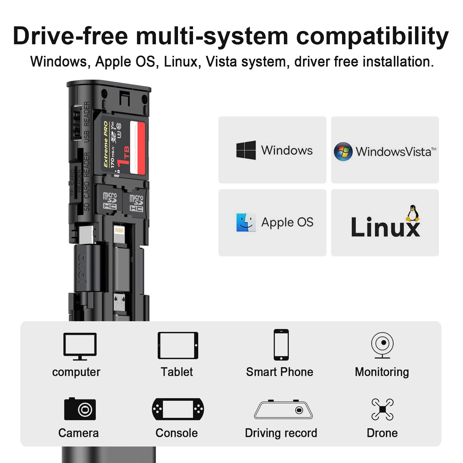 Budi Multifunctional 9 In1 Sd Card Reader Cable And Usb 3.0 Tf/Sd Type C With Otg Adapter For Iphone Android And Computer Memory