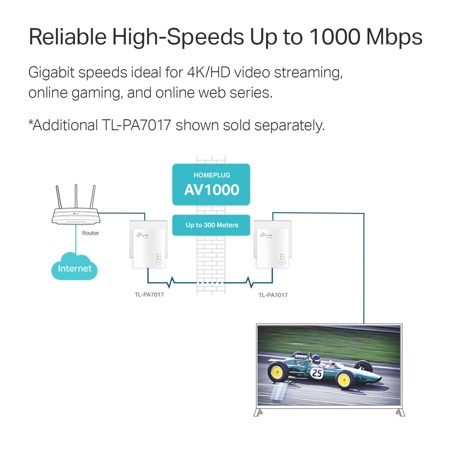 Tp Link Powerline Ethernet Adapter   Av1000 Gigabit Port, Plug&Play, Ethernet Over Power, Nano Size, Ideal For Smart Tv, Online