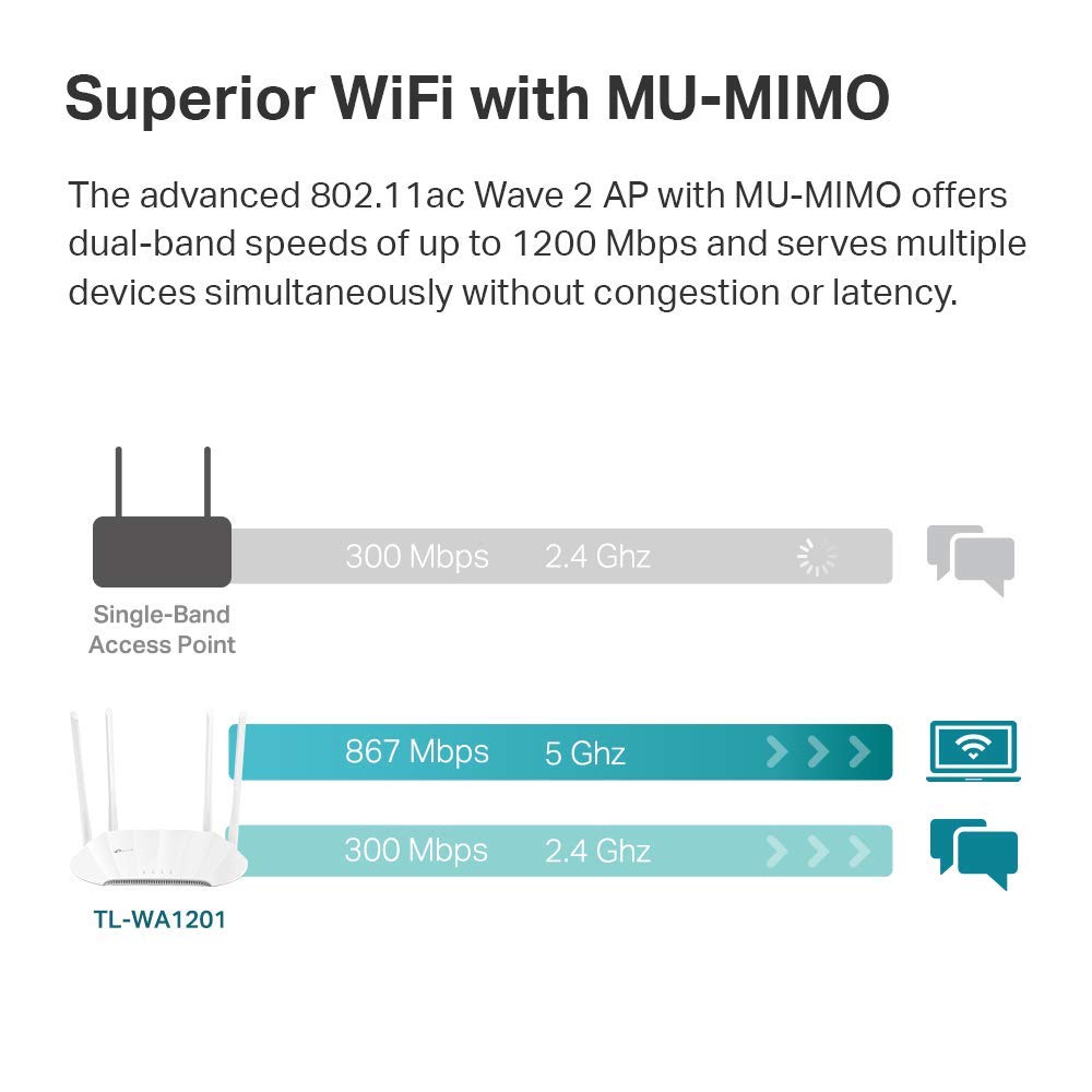 Tp Link Ac1200 Wireless Gigabit Access Point  Desktop Wi Fi Bridge  Mu Mimo & Beamforming  Supports Multi Ssidclientrange Extend