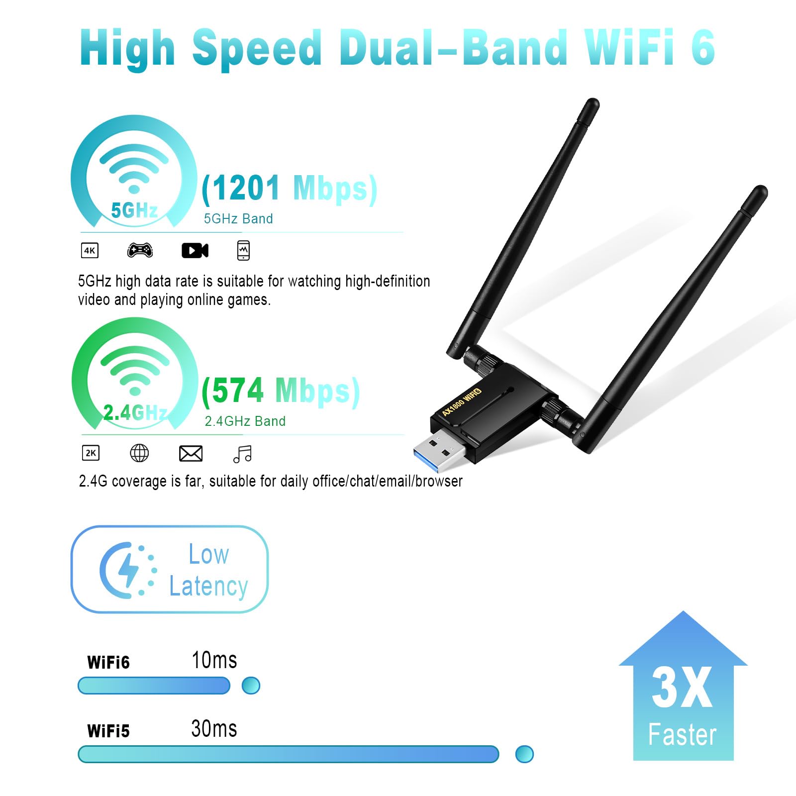 Usb Wifi Adapter For Pc   1800Mbps Usb 3.0 Wifi 6 Adapter For Desktop Pc Laptop With 2.4G/5G Dual 5Dbi Antennas, Wireless Networ