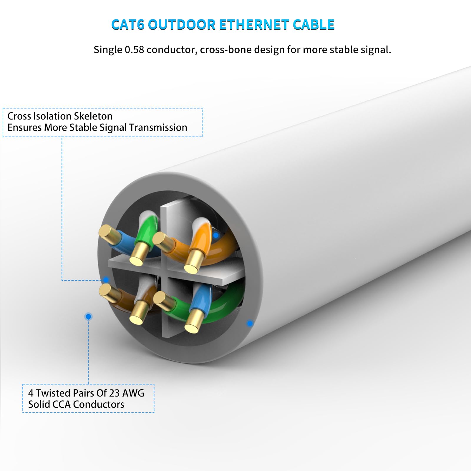 Gwfiber Cat 6 Ethernet Cable 100 Ft Heavy Duty Internet Cable (30 Meter) Cat5E/Cat6 Poe Camera Cat6 Uv Waterproof Direct Burial & Indoor Outdoor Ethernet Cable Network Cable 2 Pcs(1&4Pcs Available