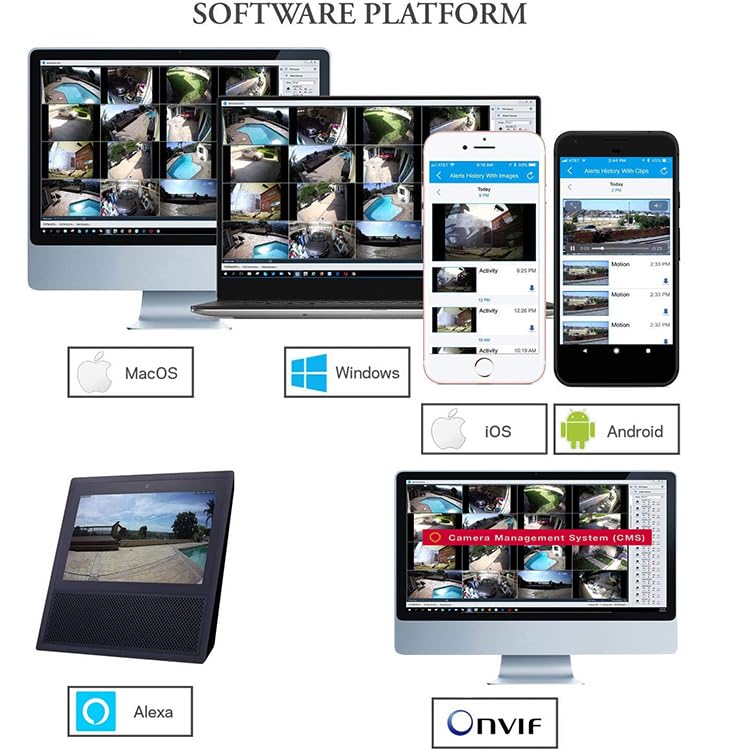 Microseven Open Source Wdr 1080P/30Fps Hd 1/2.5'' Cmos Wide View Angle 150 Compatible Alexa, Sd Slot Poe Outdoor Dome Ip Camera