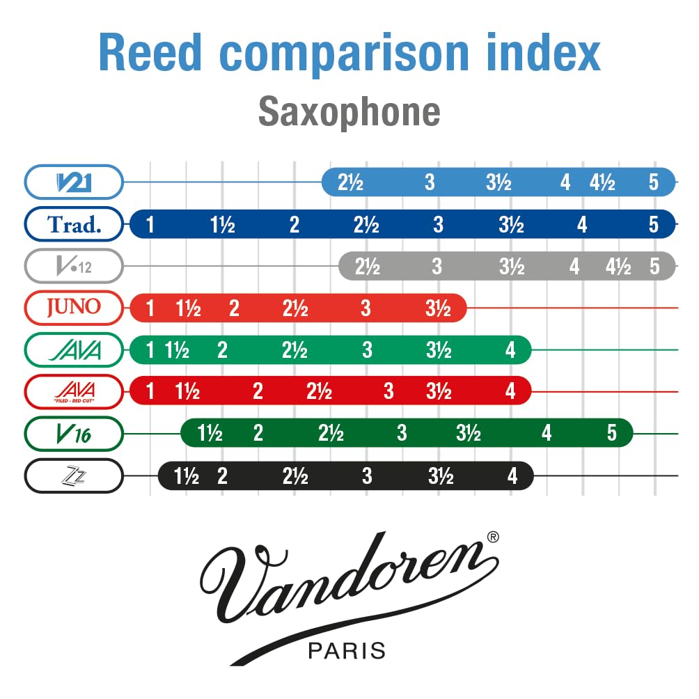 Vandoren Sr8225 Tenor Saxophone V21 Reeds Strength 2.5; Box Of 5