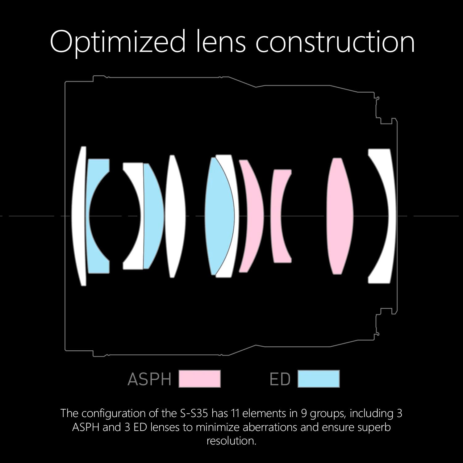 Panasonic Lumix S 35Mm F1.8 Large Diameter Prime Lens (L-Mount) Bundle With Impact-Proof Watertight And Dustproof Hard Carry Cas