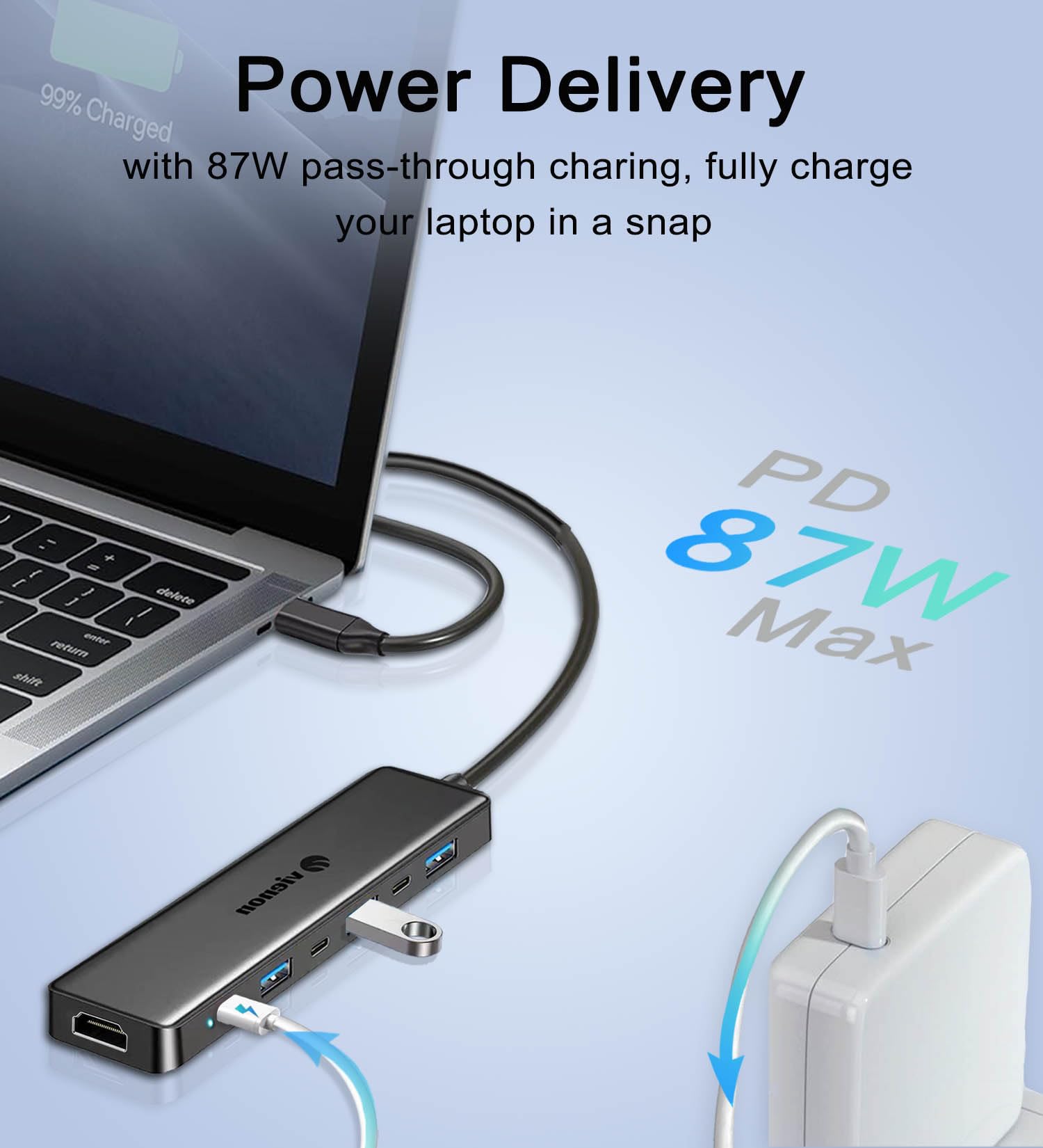 Usb C Hub, 7 In 1 Usb C To Hdmi Adapter With Hdmi 4K, Pd 87W, Usb 3.0, Usb 2.0, Usb C Data Ports, Usb C Docking Station For Iphone 15, Macbook Air/Pro/Mac/Dell/Acer/Hp/Asus/Steam Deck/Rog Ally