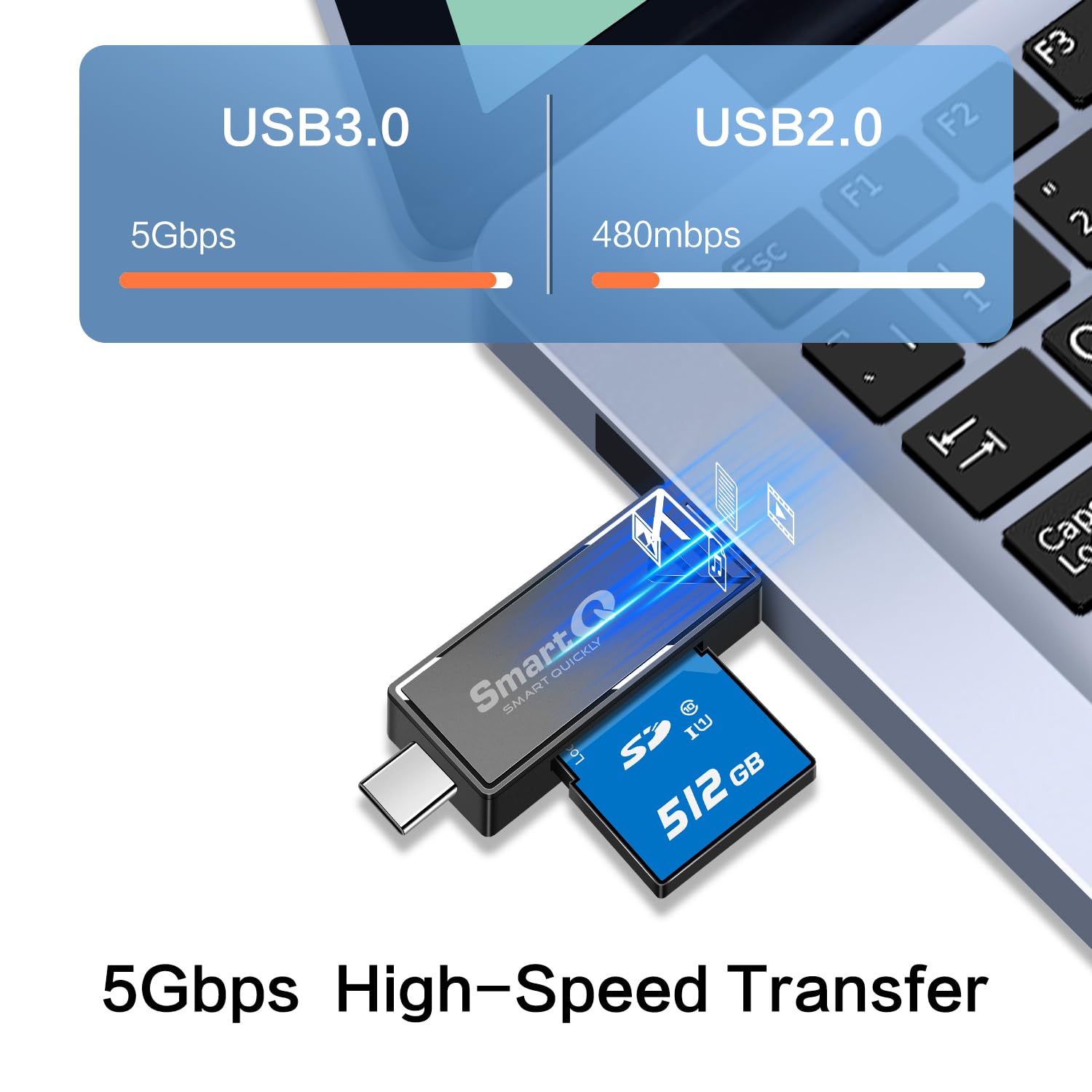 Smartq 2 In 1 Usb C & Usb 3.0 Sd Card Reader   Compatible With Sdxc, Sdhc, Sd, Mmc, Micro Sdxc, Micro Sd, Micro Sdhc, Uhs I Card