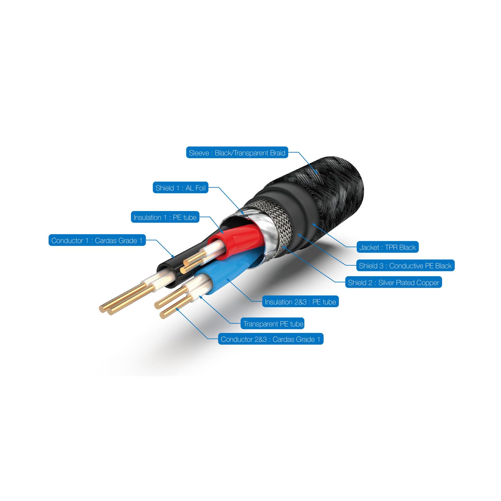 Pangea Audio True Balanced Interconnect Xlr To Xlr   2.0 Meter Pair
