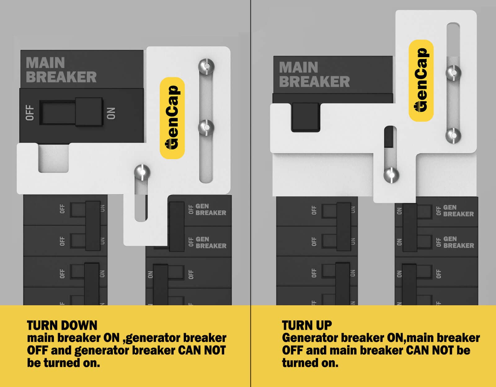 Gencap Generator Interlock Kit Compatible With Murray Or Siemens 150 Amp Or 200 Amp Panels, For Safe Usage Of Portable Power Dur