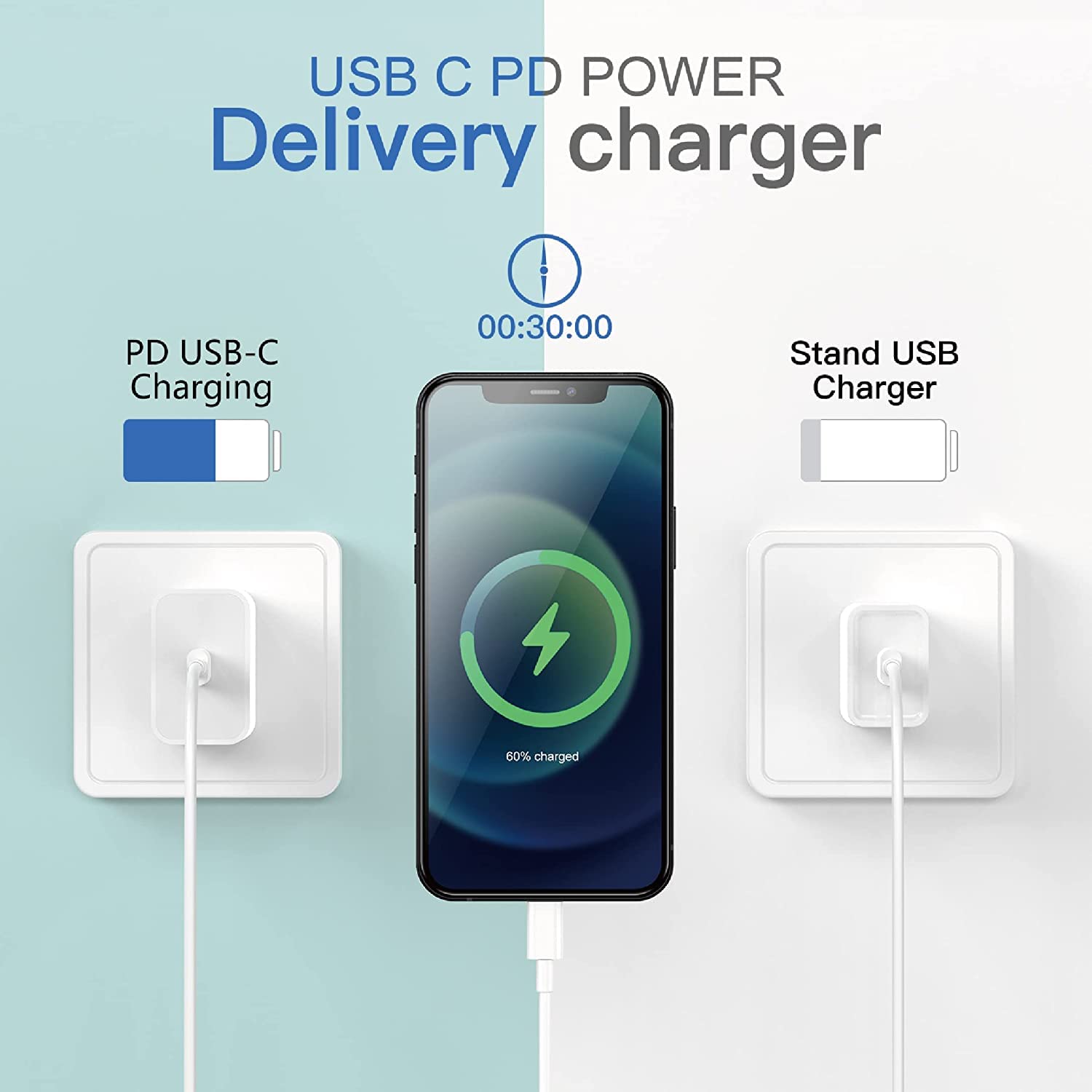 Halihall [Mfi Certified] I Phone Charger Block Usb C Fast Wall Plug With 6Ft Usb C To Lightning Cable For I Phone/14/13/12/11/Pro/Pro Max/Air Pods Pro/Ipad Air 3/Min4 (White, 6Ft 1Pack)