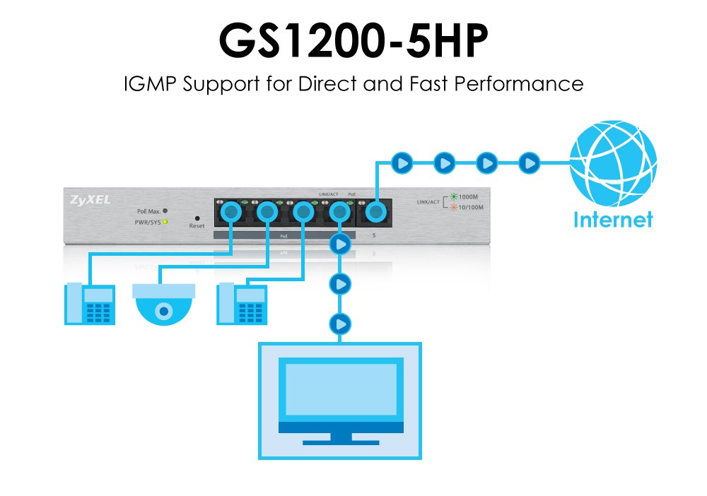 Zyxel 5 Port Gigabit Ethernet Web Managed Poe Switch With 60 Watt Budget [Gs1200 5Hp]