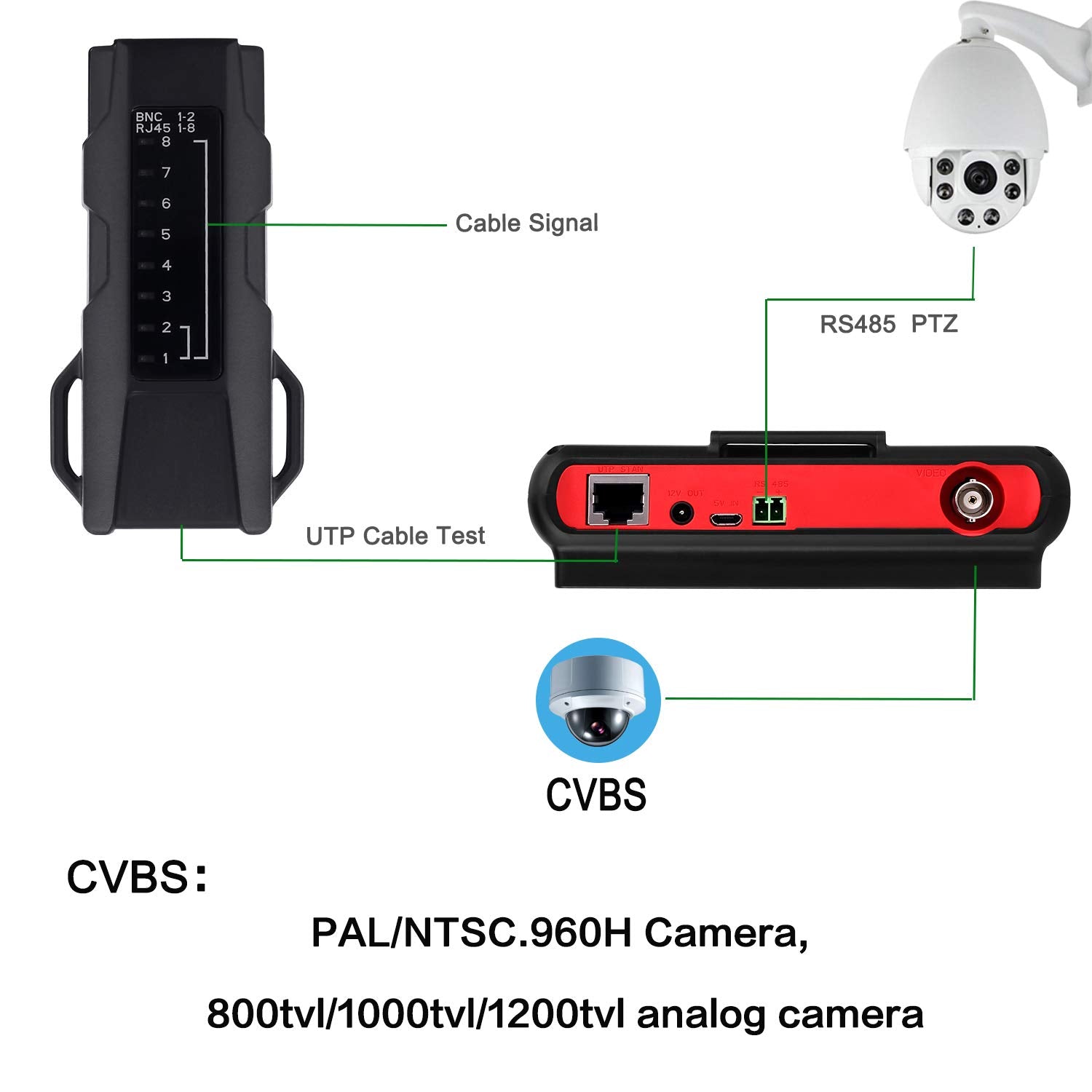 Sgef Wrist Cctv Tester, Portable Camera Tester Cvbs Analog Tester4.3'' Tft Color Lcd Cctv Video Audio Security Surveillance Came