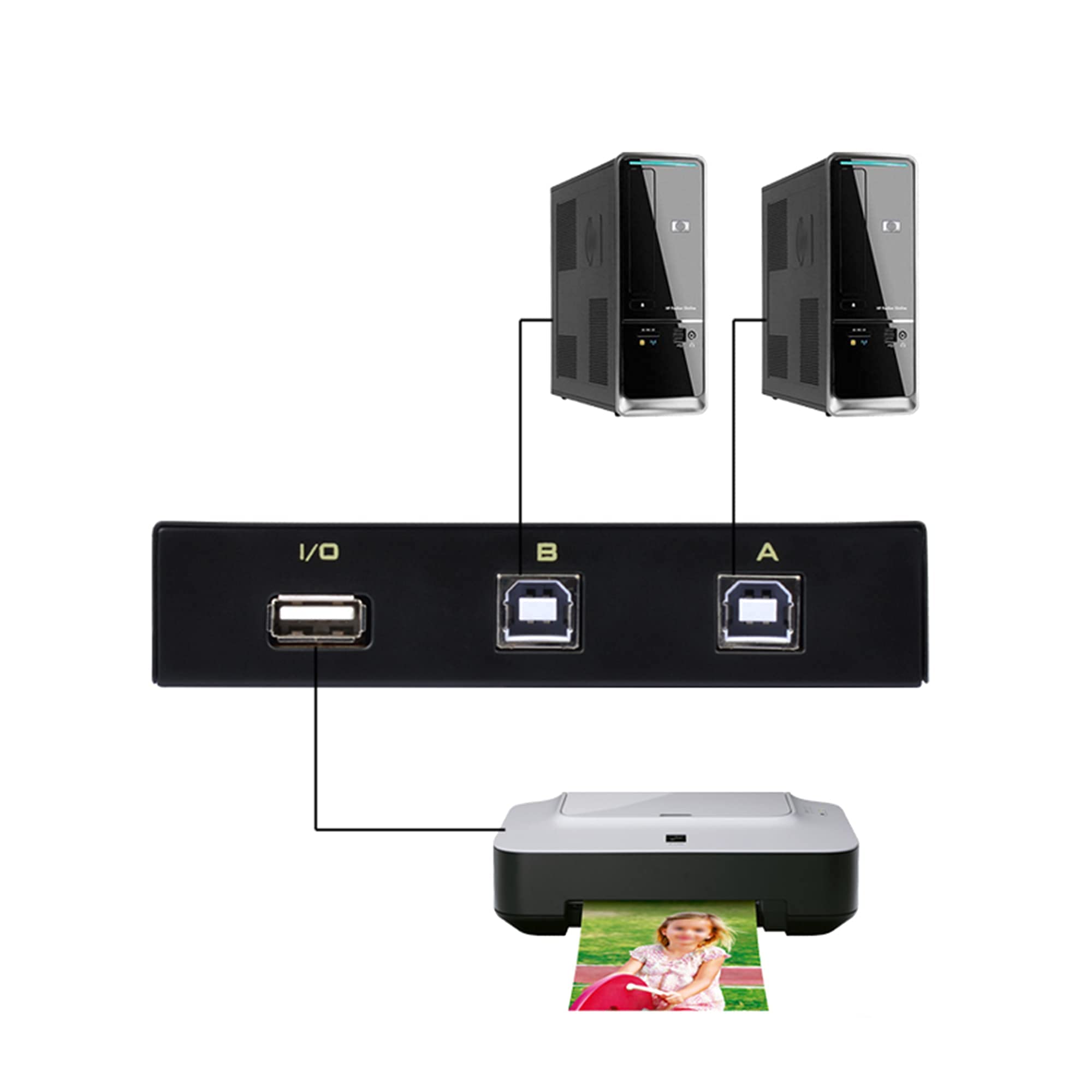 Qianrenon Printer Sharing Switch, 2 Port Usb 2.0 Switch Adapter For Usb Device Port Sharing Between 2 Computers (2 Switch),With