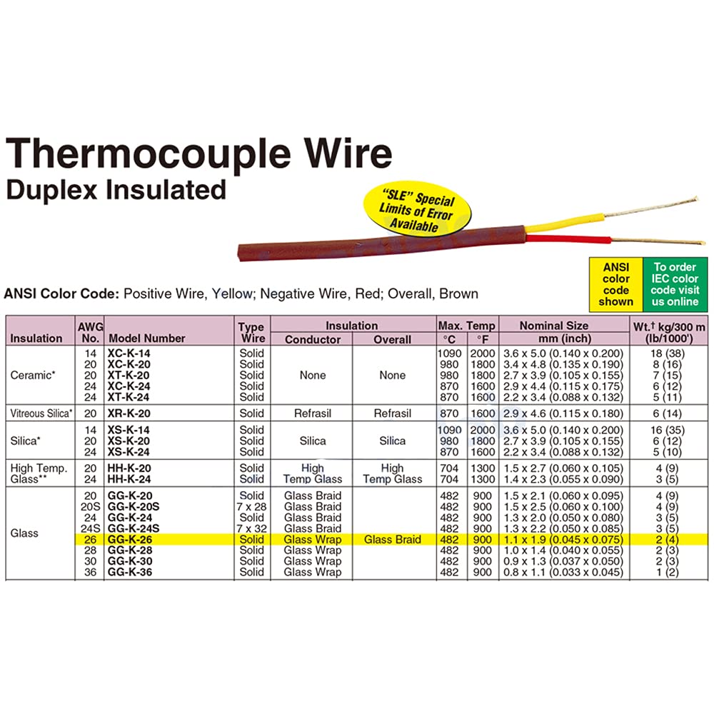 3D Printer T K500 M3 X 15Mm K Type Thermocouple Sensor K Type Compatible With Volcano V6 Hotend Block 500? Pei Peek High Tempera