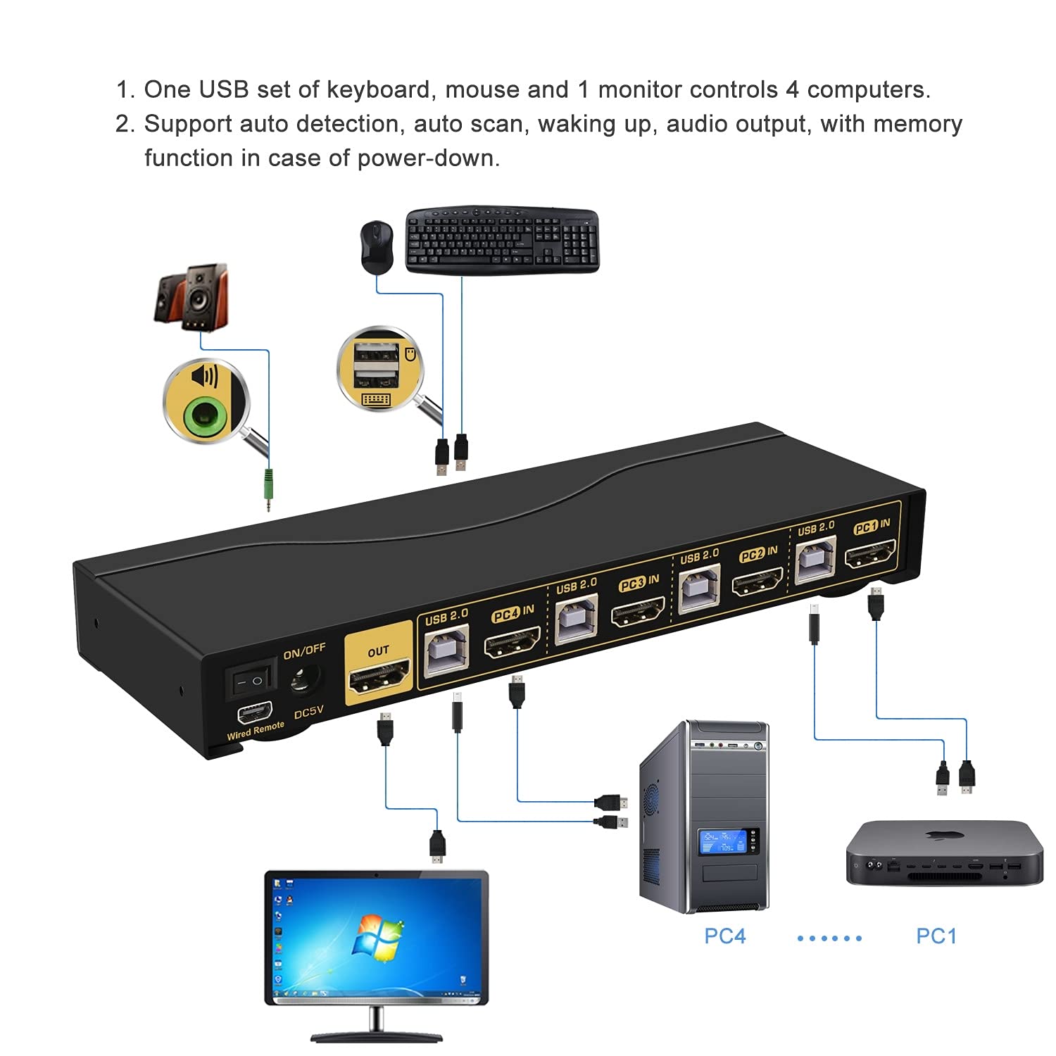 Cklau Kvm Switch Hdmi 4 Port Wit Audio And 4 Kit Cables, 4 Port Hdmi Kvm Switch Support 4K@60Hz 4:4:4, Edid, Hotkey Switching