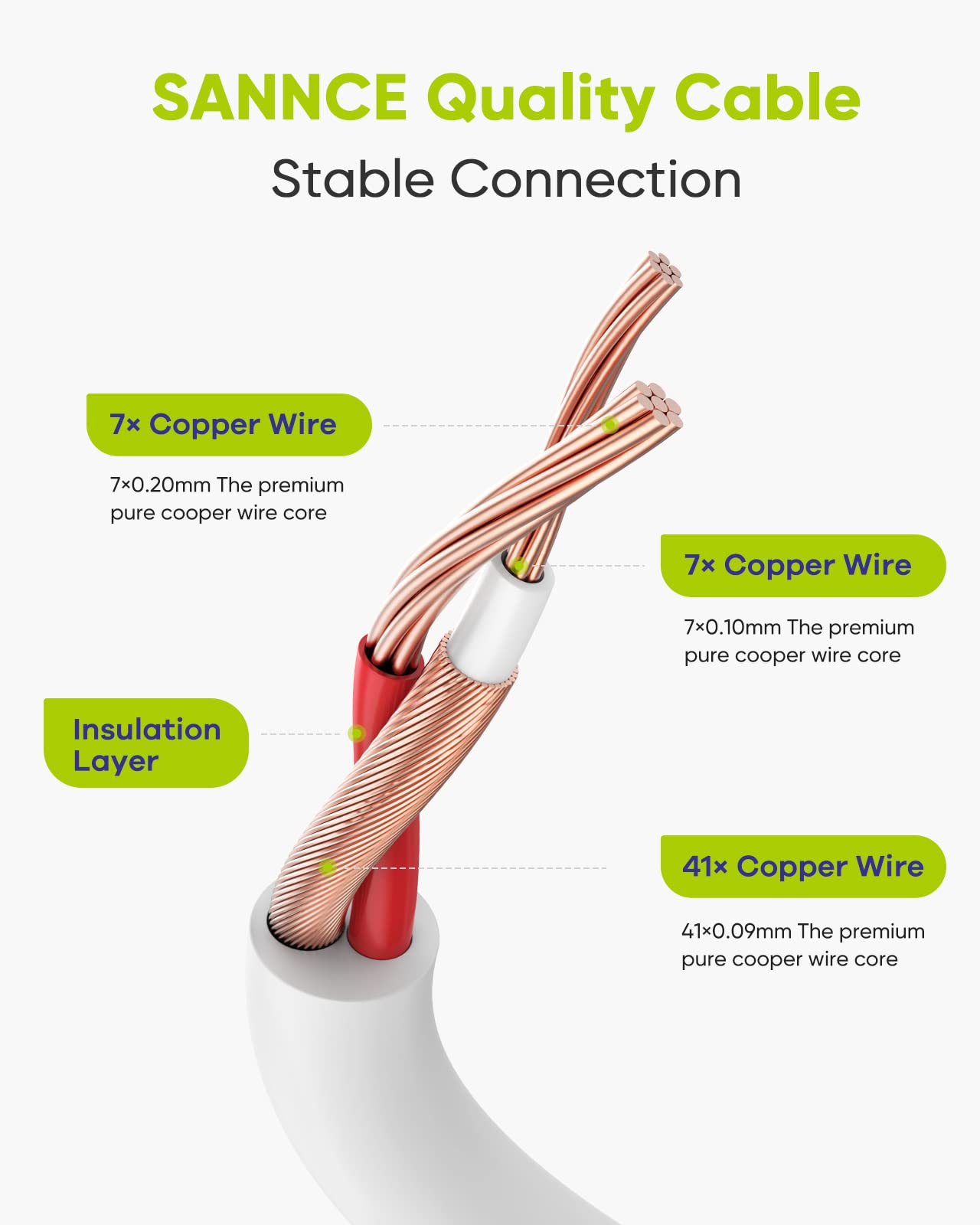Sannce 4 Pack 100Ft Bnc Video And Power Security Camera Cable With Bnc Connectors And Rca Adapters For Cctv Camera System 100Pcs Cable Clips Included (White)