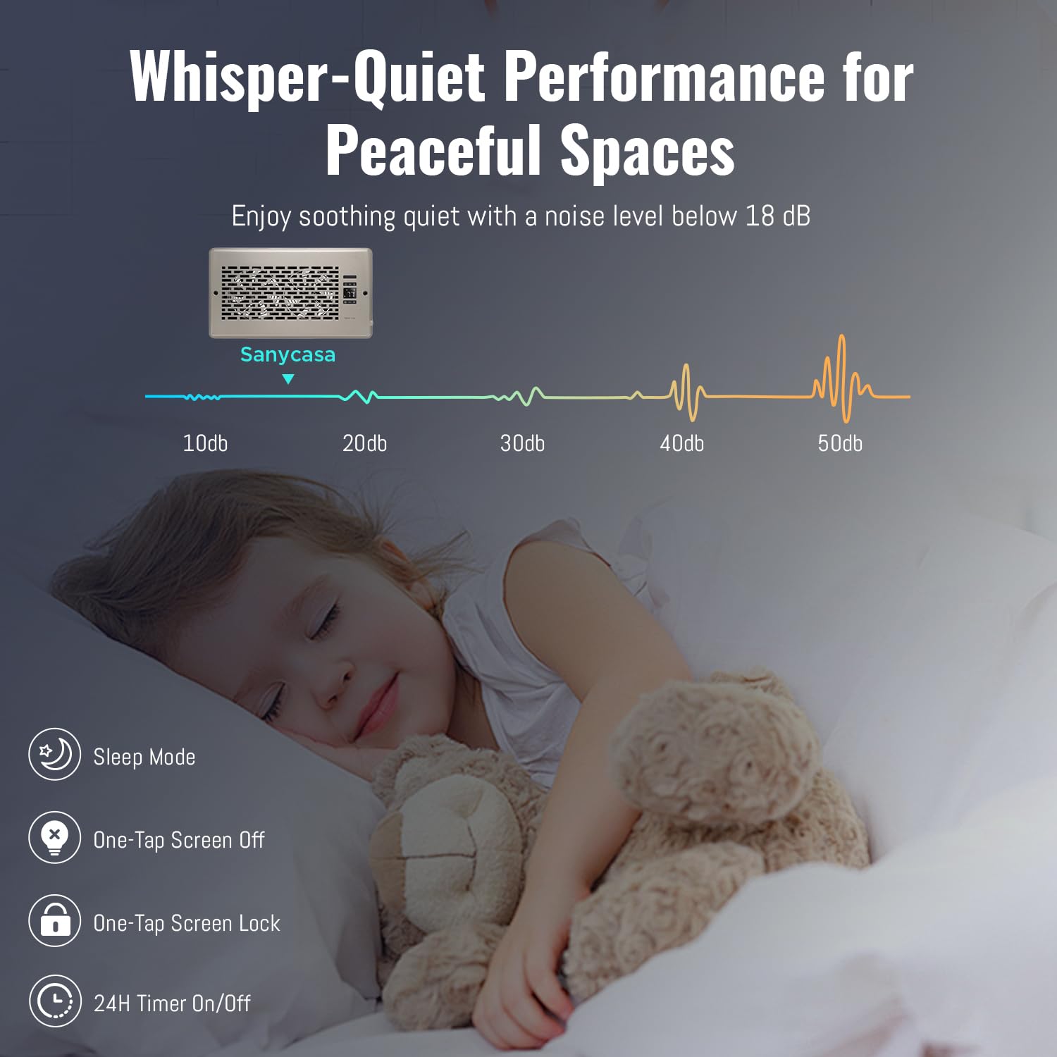 Sanycasa Booster Fan For 6 '' X 12 '' Register Holes, Quiet Vent With Intelligent Thermostat, Improves Heating Cooling, App Cont