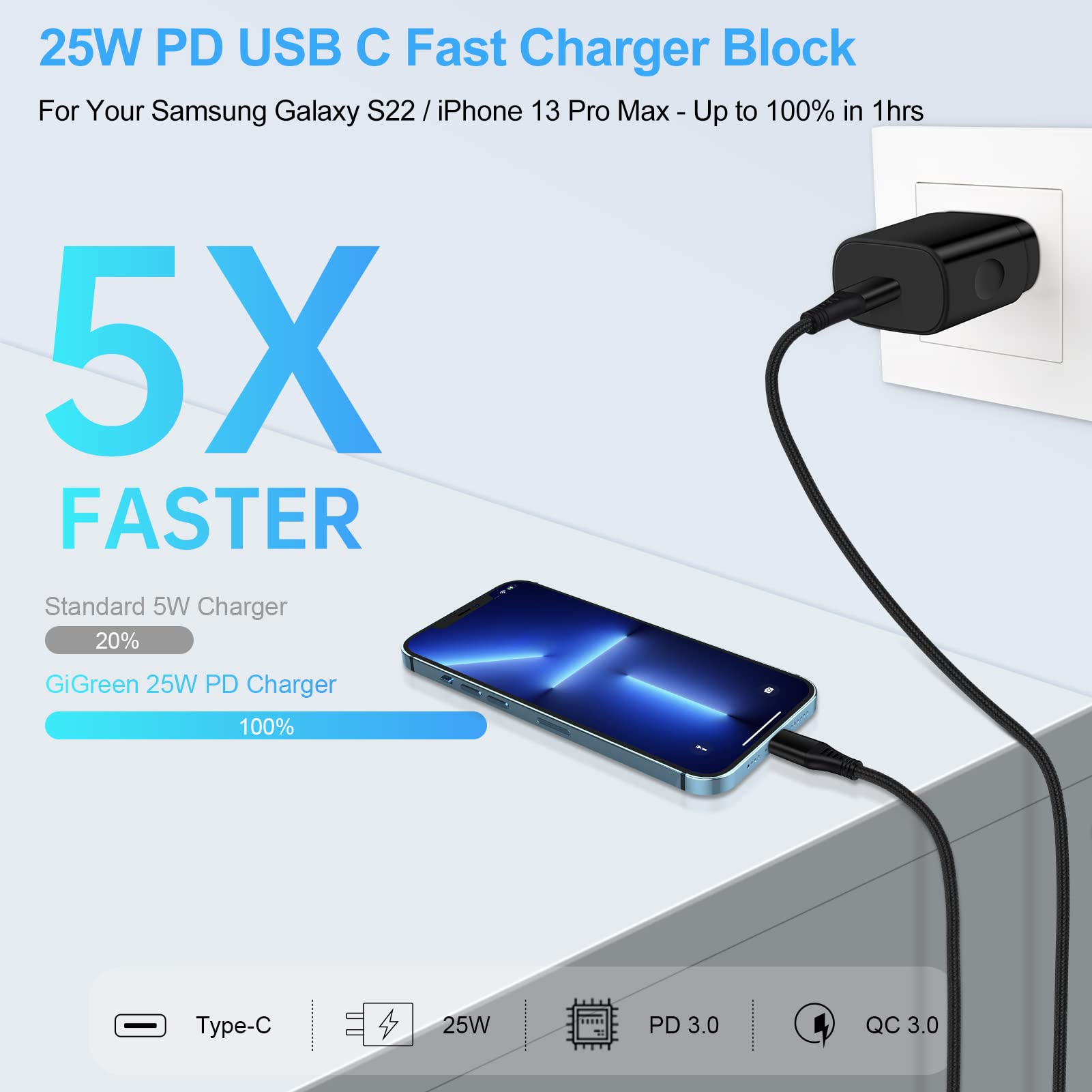 Samsung 25W Super Fast Charger Usb C Wall Plug Type C Charger Adapter Fast Charging Block For Samsung Galaxy A14 5G/A54/A23/A13/