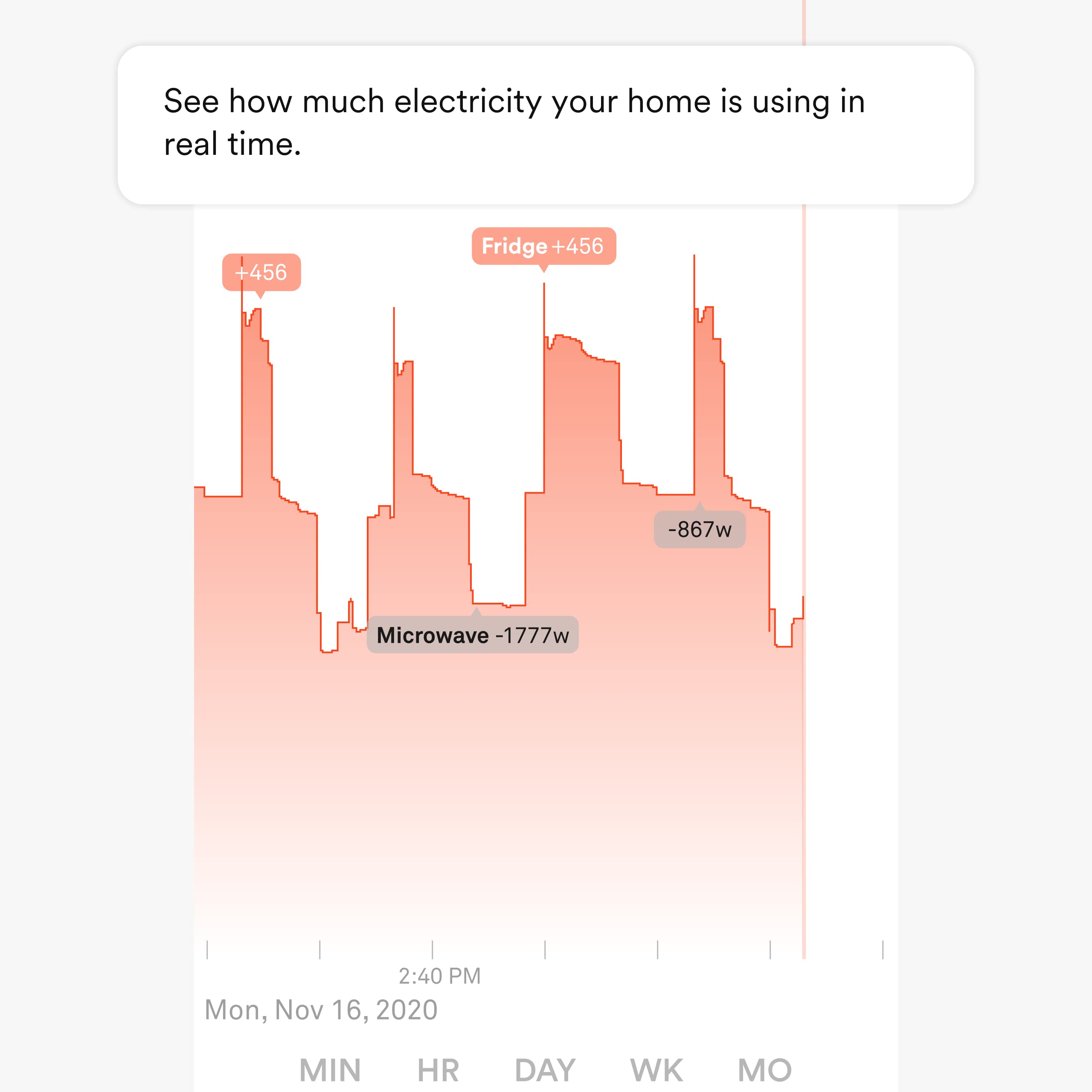Sense Energy Monitor   Track Electricity Usage In Real Time And Save Money   Meets Rigorous Etl/Intertek Safety Standards