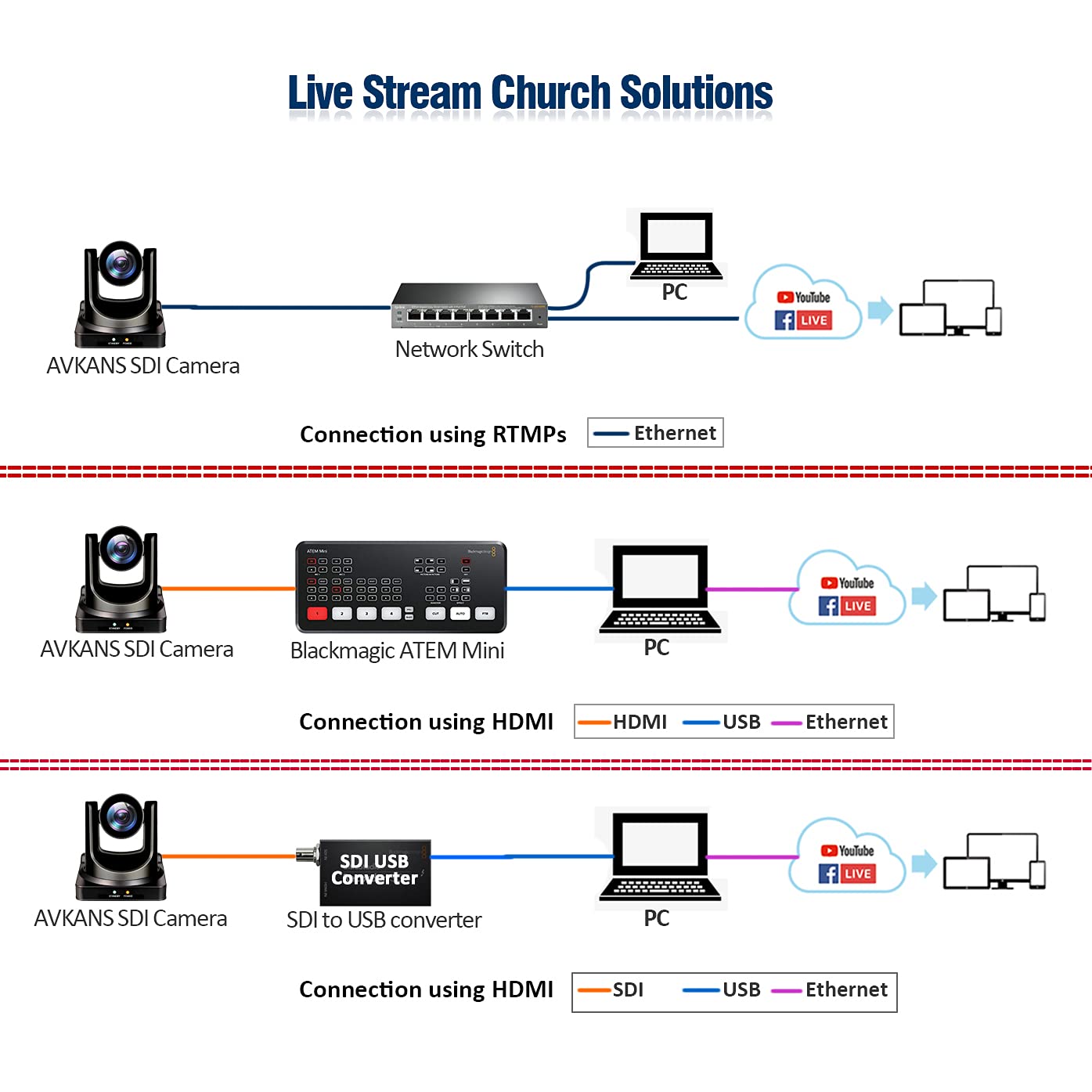 Avkans Ptz Camera, Hdmi Ptz Camera With 20X Zoom And Simultaneous 3G Sdi Hdmi Ip Live Streaming Ai Tracking Ptz Camera For Churc