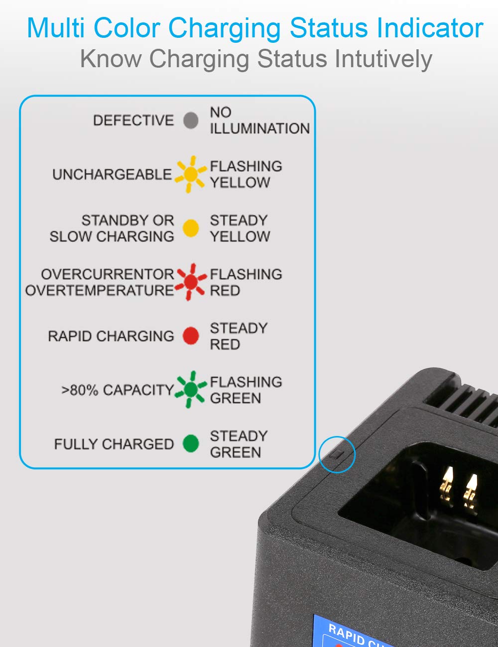 Rapid Charger Compatible With Motorola Radios Xpr6350 Xpr6380 Xpr6550 Xpr7350 Xpr7380 Xpr7550 Xpr7580 Xpr7350E Xpr7380E Xpr7550E Xpr7580E Xpr3300 Xpr3500 Xpr3300E Xpr3500E Apx4000 Apx3000 Xpr Apx