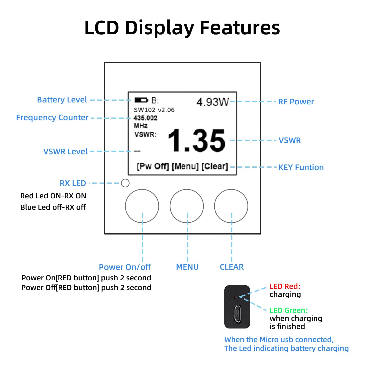 Surecom Gam3Gear Sw 102S So239 Connector Digital Vhf Uhf 125 525Mhz Power & Swr Meter