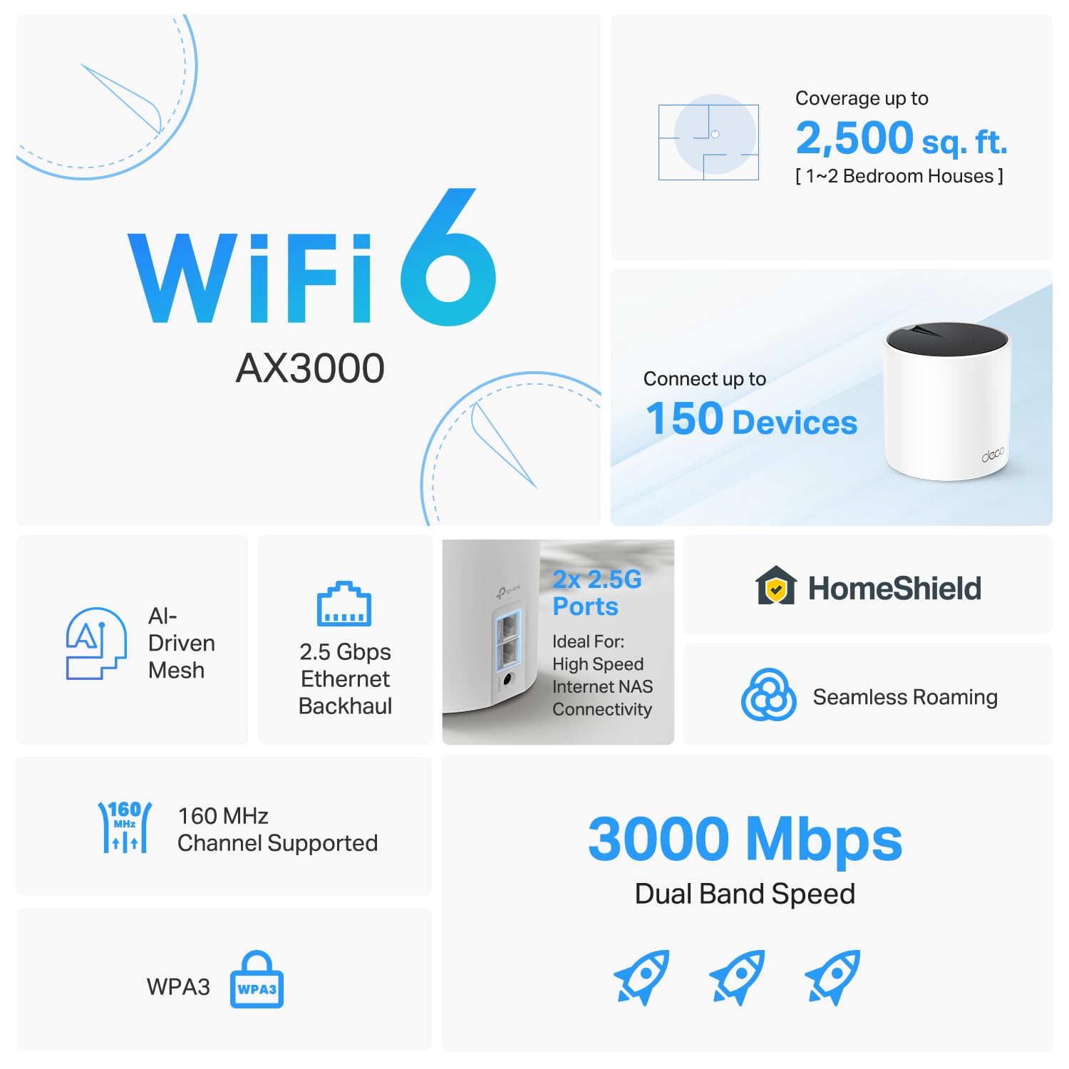 Tp Link Ax3000 Whole Home Wi Fi 6 Mesh System (Deco X55 Pro) | Up To 2500 Sq.Ft. ??  ??.???? Wan/Lan Ports ?????????? ?????? ???