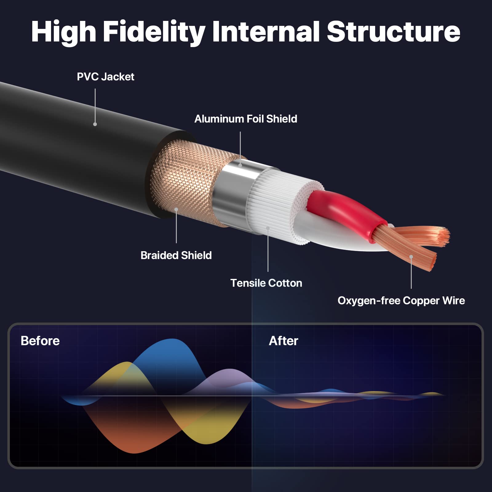Ebxya Mini Xlr Female To Xlr Male Cable 2 Pack, 3 Pin Mini Xlr Patch Cable Adapter For Bmpcc 4K Camera Video Assist 4K Sharp 8K,