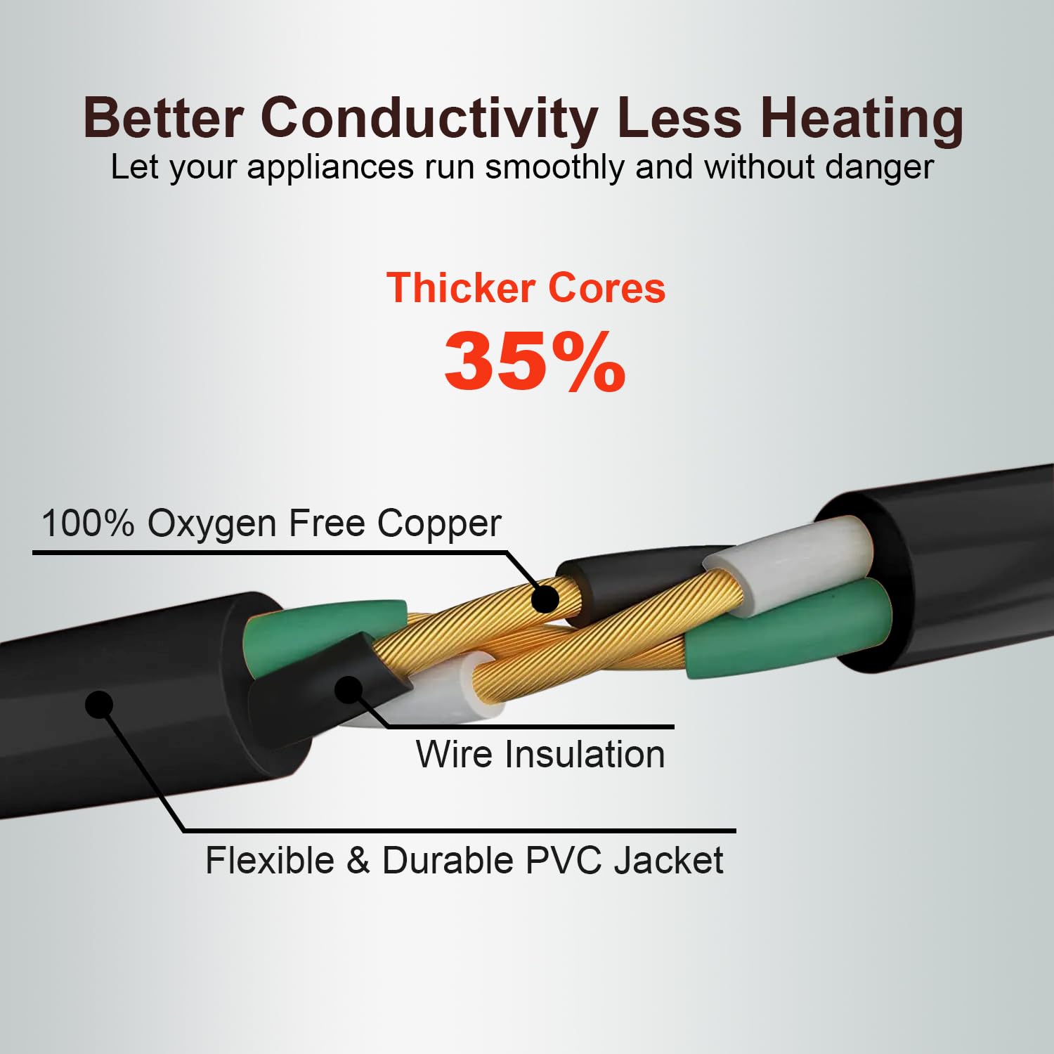 Uboory Outdoor Extension Cord Waterproof 100 Ft, Black 14/3 Sjtw Heavy Duty, Flexible 100% Copper 3 Prong Extension Cord For Law