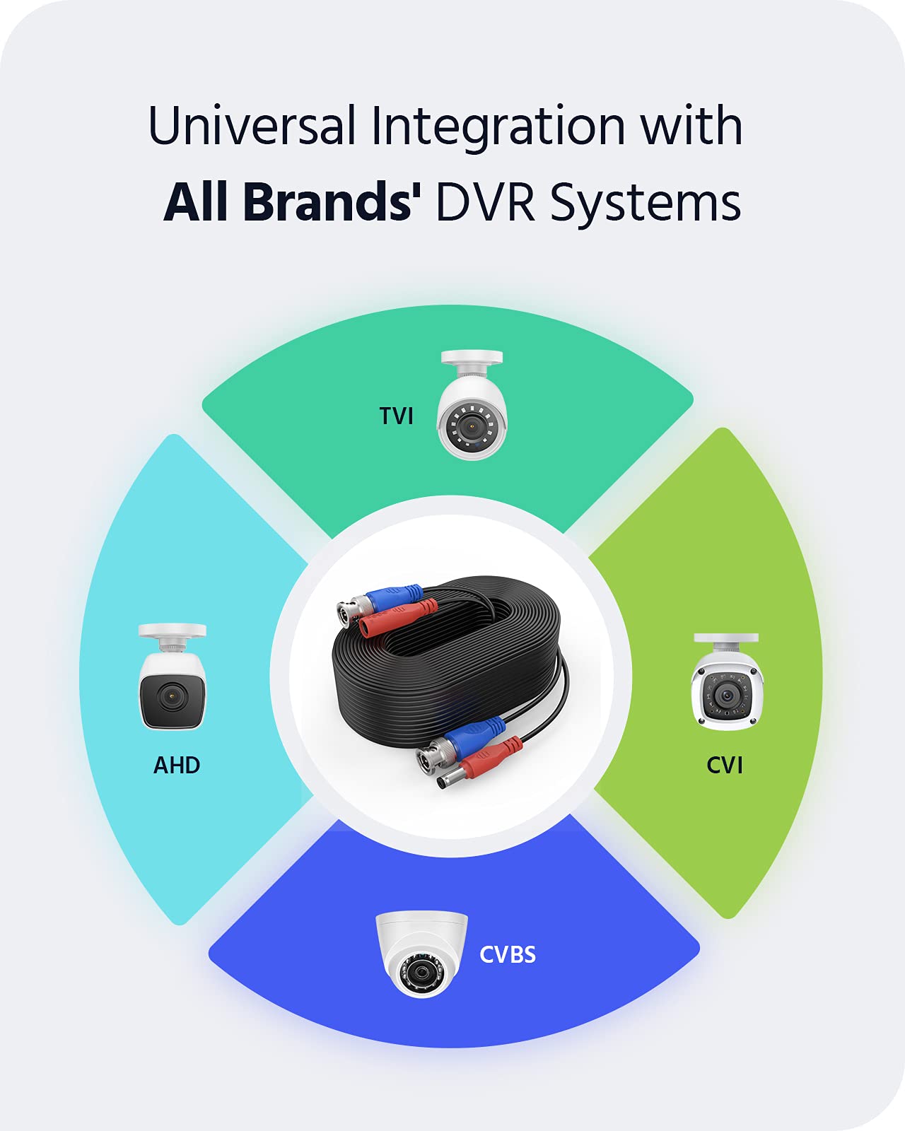 Annke 2 Pack 100 Feet Bnc Video Power Extension Cable, Pre Made All In One Security Camera Wire Cord For Surveillance Cctv Syste