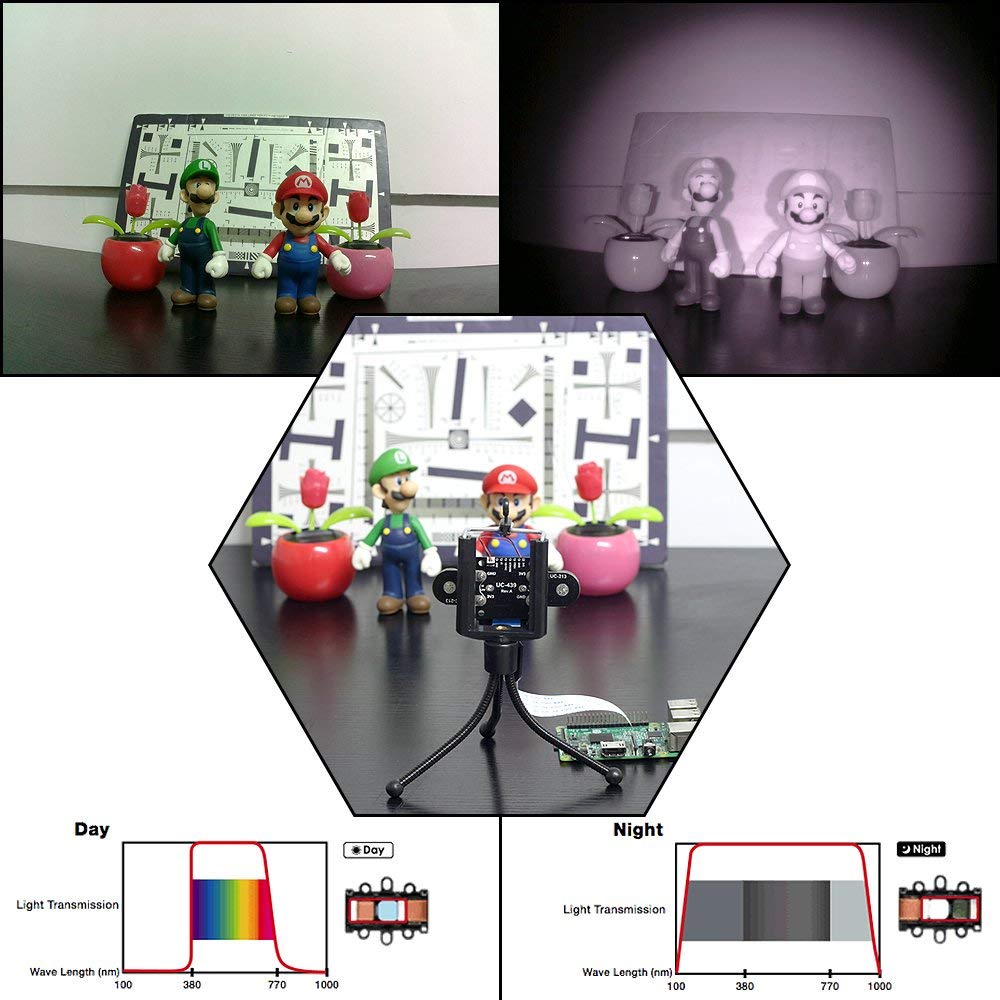 Arducam Day Night Vision For Raspberry Pi Camera, Automatic Ir Cut Switching All Day Image All Model Support, Ir Led For Low Lig
