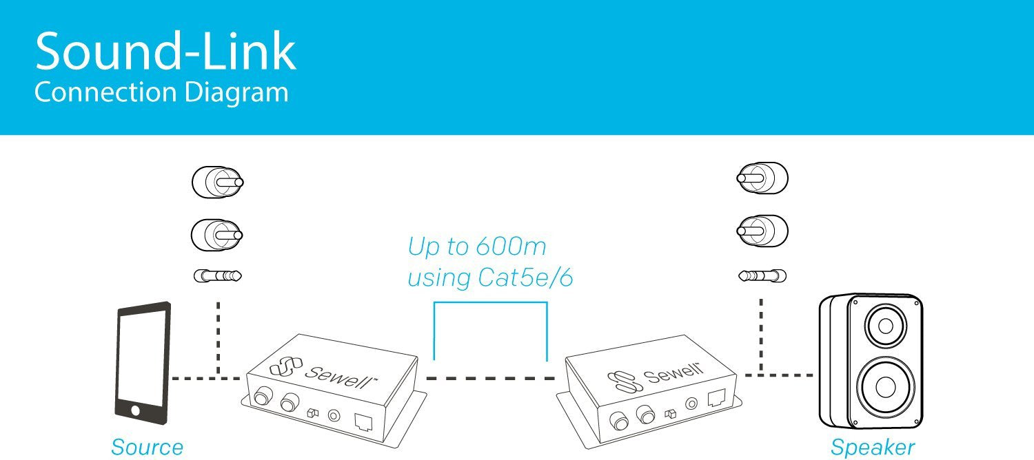 Sewell Sound Link Audio Over Single Cat5E Or Cat6, 3.5Mm Or Rca, 600M Or 2000 Ft, Bi Directional, Up To Two Inputs/Outputs Black