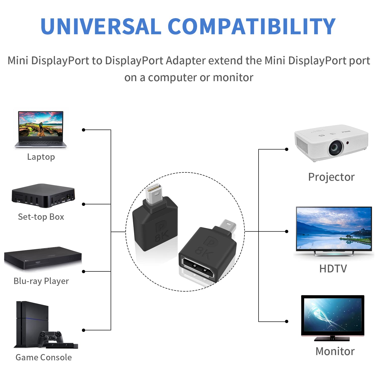 Poyiccot Mini Displayport To Displayport Adapter, 8K Mini Dp To Dp Adapter Bi Directional Mini Displayport Male To Displayport F