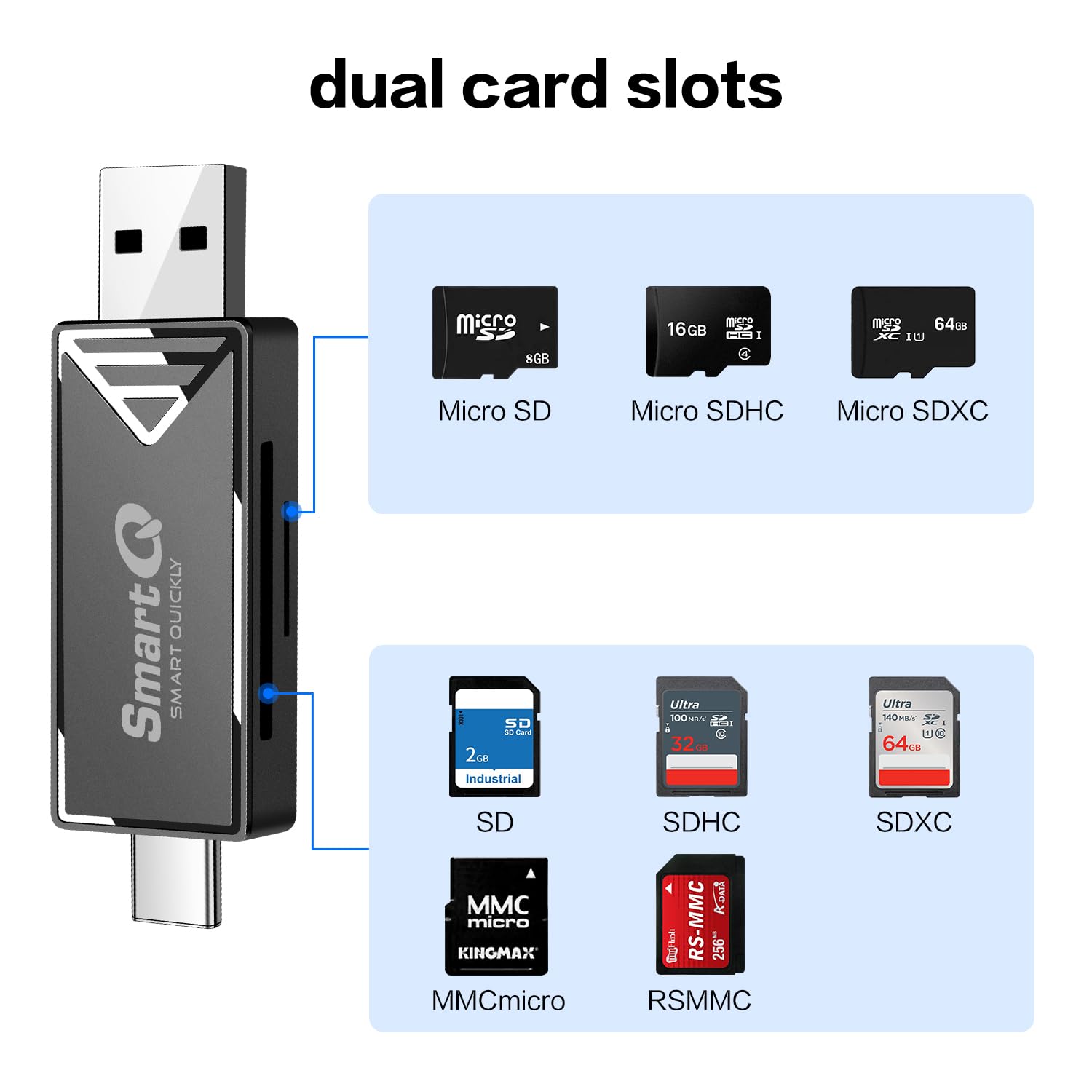 Smartq 2 In 1 Usb C & Usb 3.0 Sd Card Reader   Compatible With Sdxc, Sdhc, Sd, Mmc, Micro Sdxc, Micro Sd, Micro Sdhc, Uhs I Card