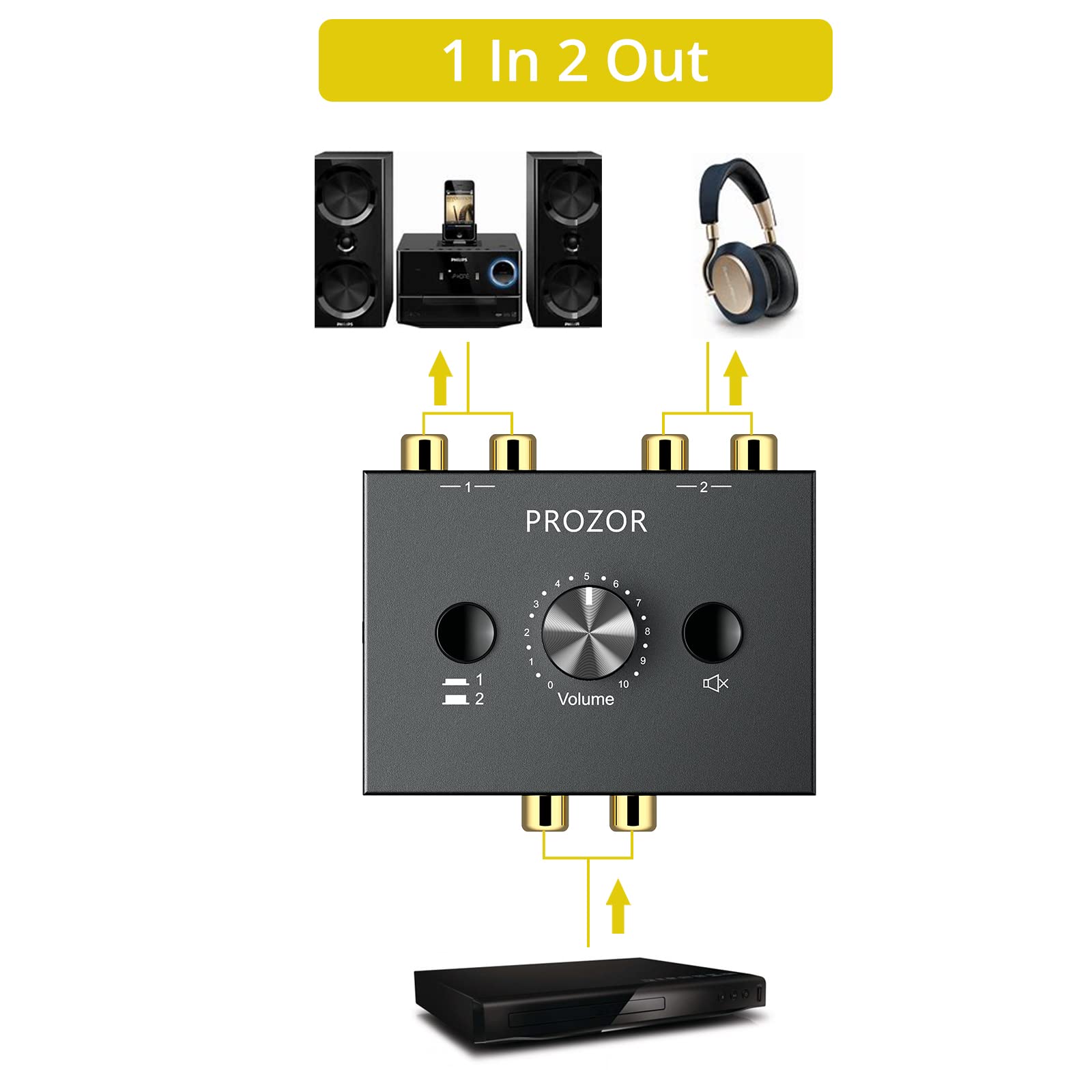Prozor Rca Stereo Audio Switcher   2 In 1 Out R/L Stereo Audio Switch, 1 In 2 Out Stereo Audio Splitter With Mute Button And No External Power Required