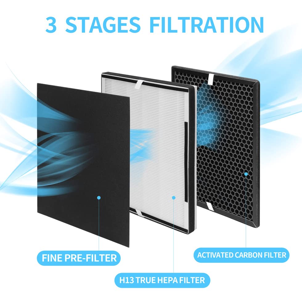 Breabetter Xp360 Replacement Filter Set Compatible With Purafide Xp360 Purifier, With 1 True Hepa Filter + 1 Activated Carbon Fi