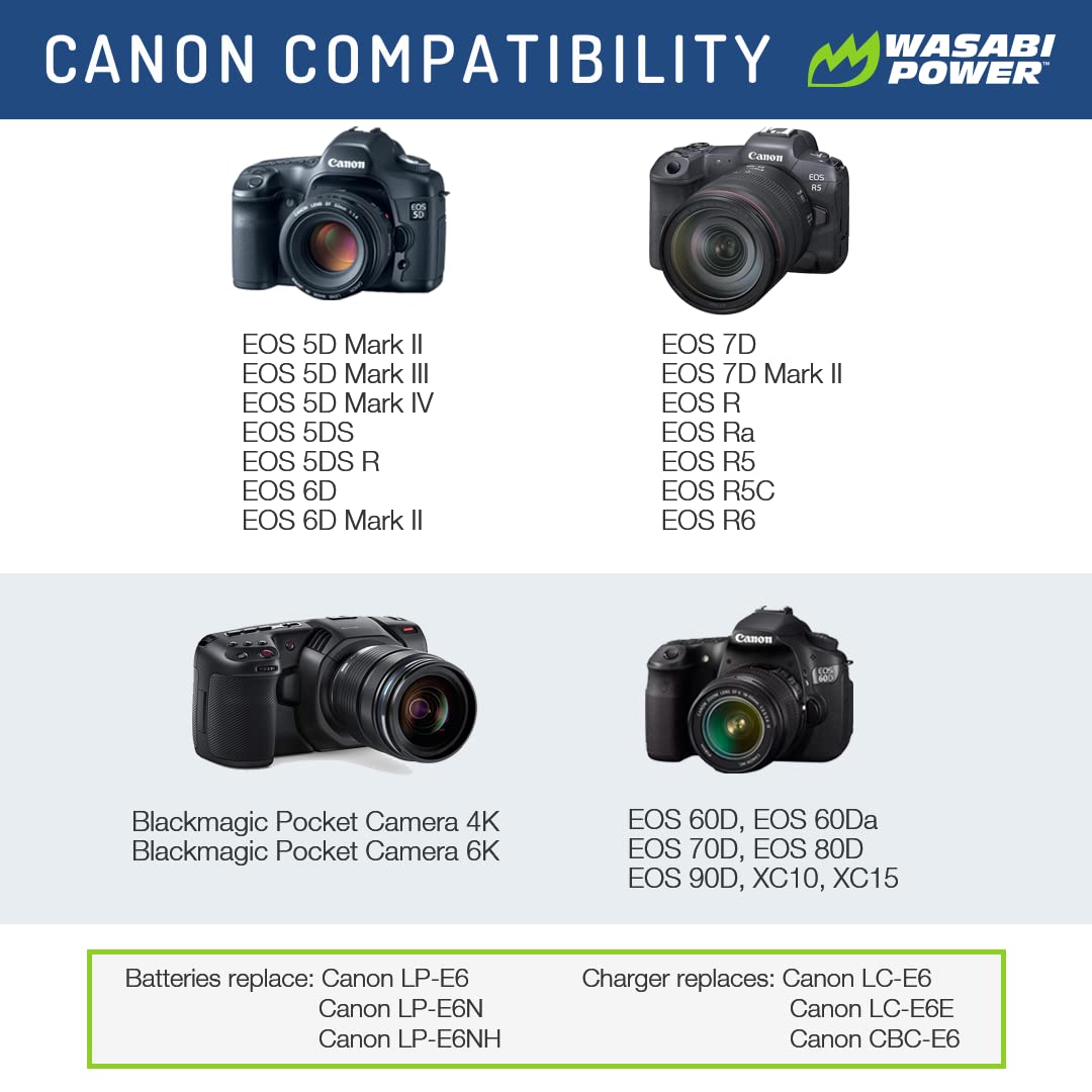 Wasabi Power Lp E6, Lp E6N Battery (4 Pack) & Dual Usb Charger For Canon Eos 5D Ii/Iii/Iv, 5Ds, 5Ds R, 6D, 6D Mark Ii, 7D, 7D Ma