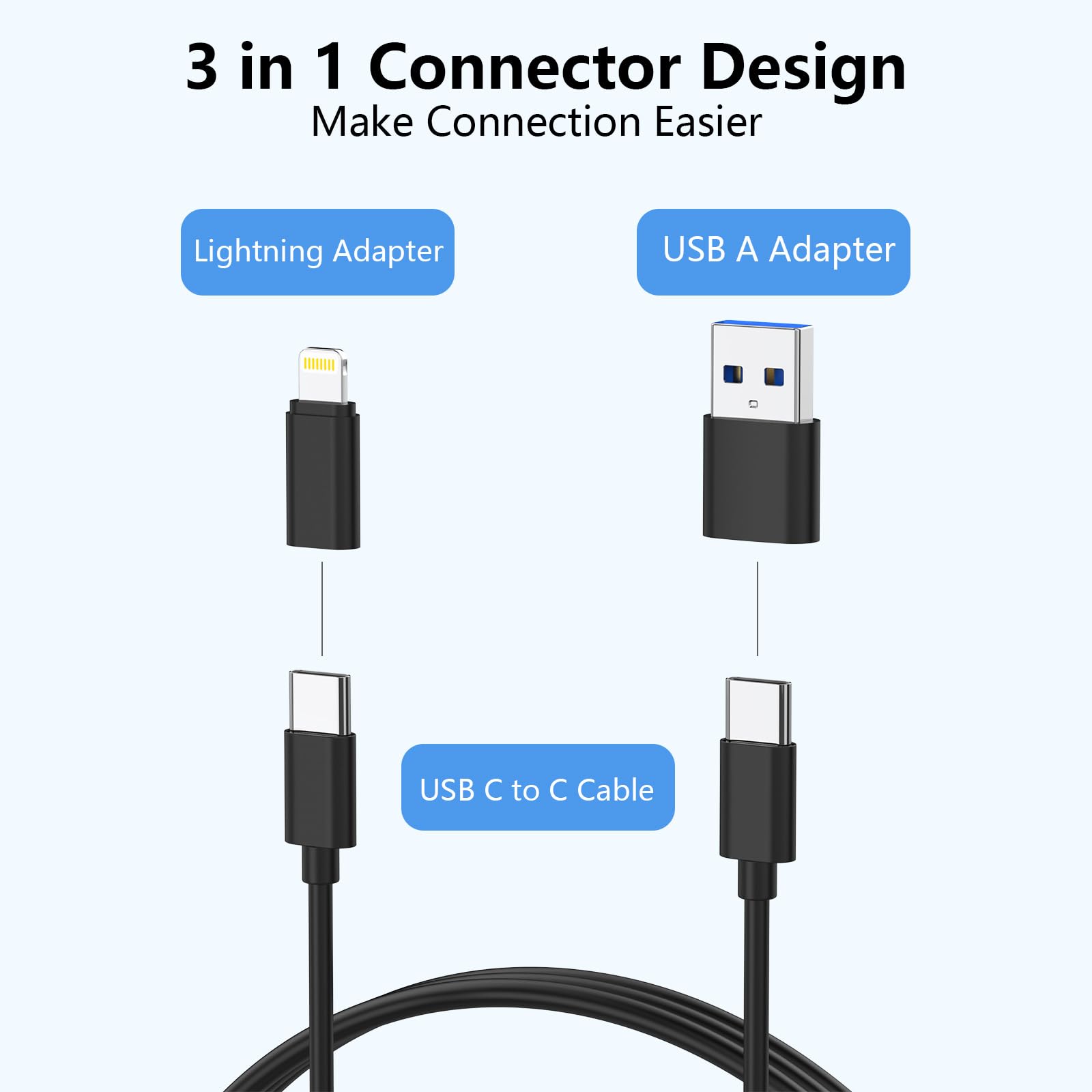 Card Reader With Card Carrying Case Holder, Usb C Lightning Usb3.0 Sd/Tf Card Reader Adapter Memory Card Reader For Micro Sdxc,M
