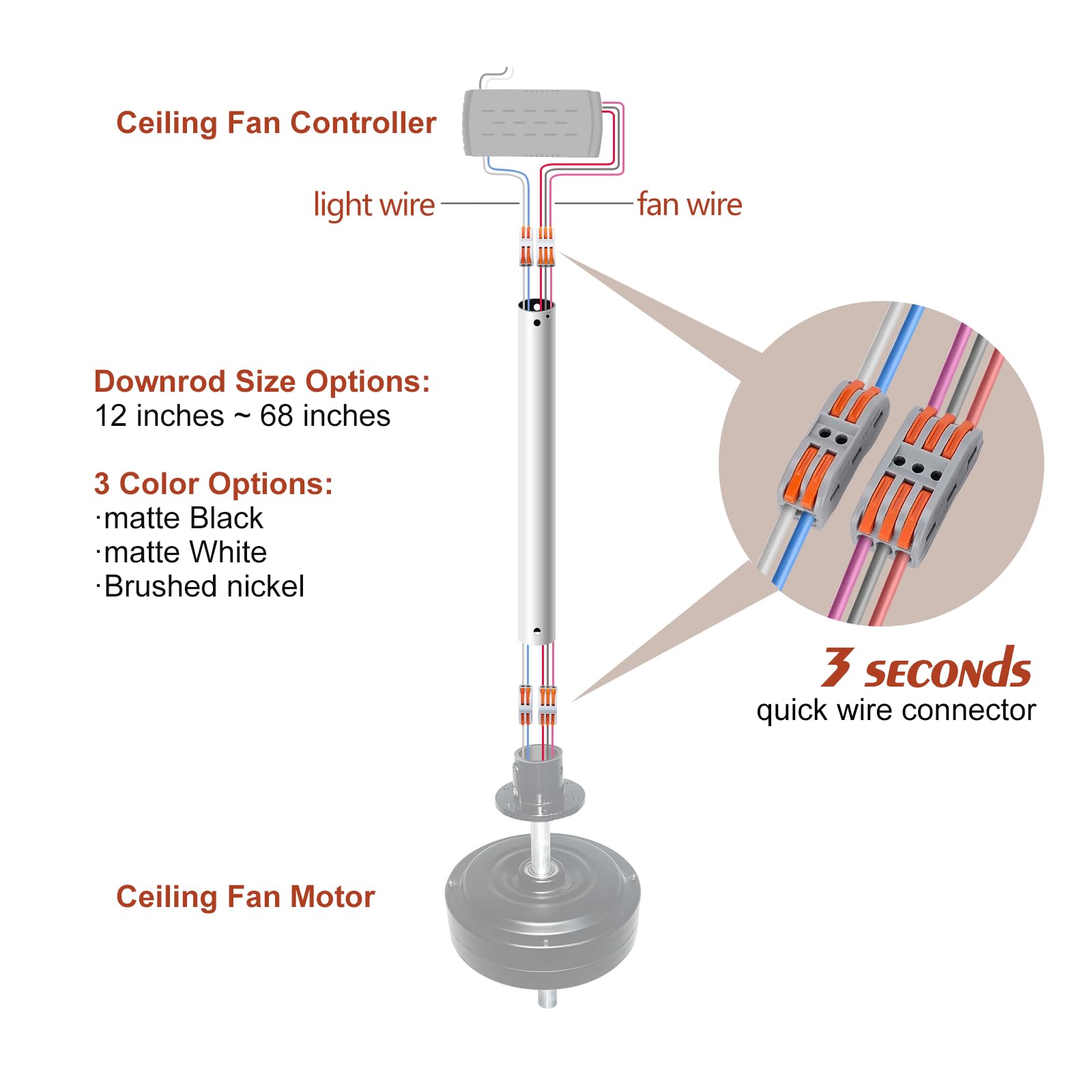 Fujibonny 68'' Ceiling Fan Downrod, ?1'' Outside Diameter?Matte White Extension Downrod Including 5 Extension Wires And 4 Wiring