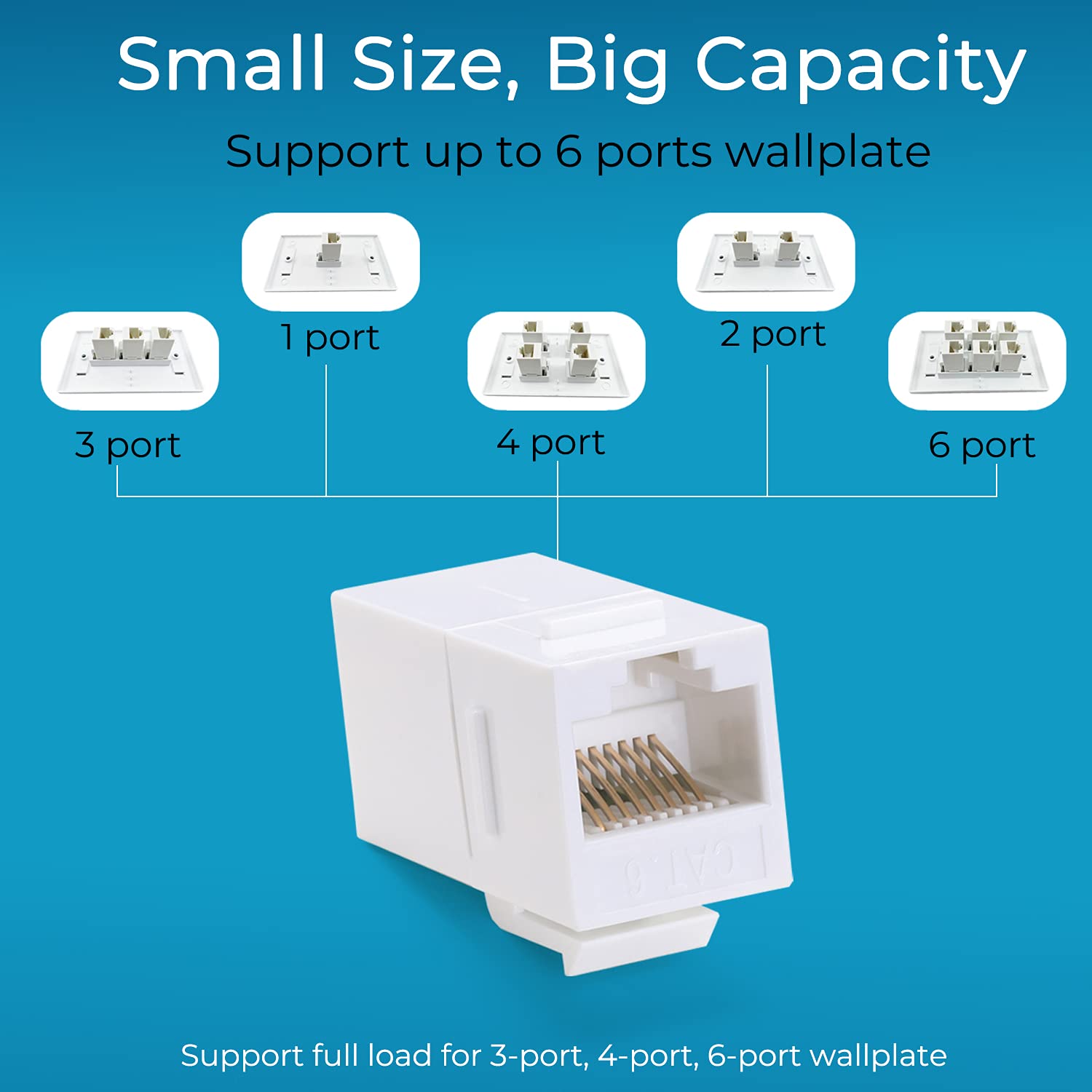 Rapink Rj45 Coupler Inline Keystone Jack, Female To Female Rj45 Keystone Coupler 25 Pack For Ethernet Cat6/Cat5E/Cat5 Cable Extender With Gold Plated White