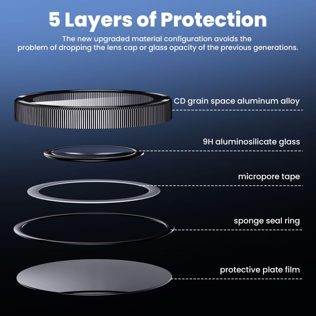 Hoerrye For Iphone 15 Pro & Iphone 15 Pro Max Camera Lens Protector [3+1Pack] Case Friendly Ultra Hd Glass Screen Protector [Mil