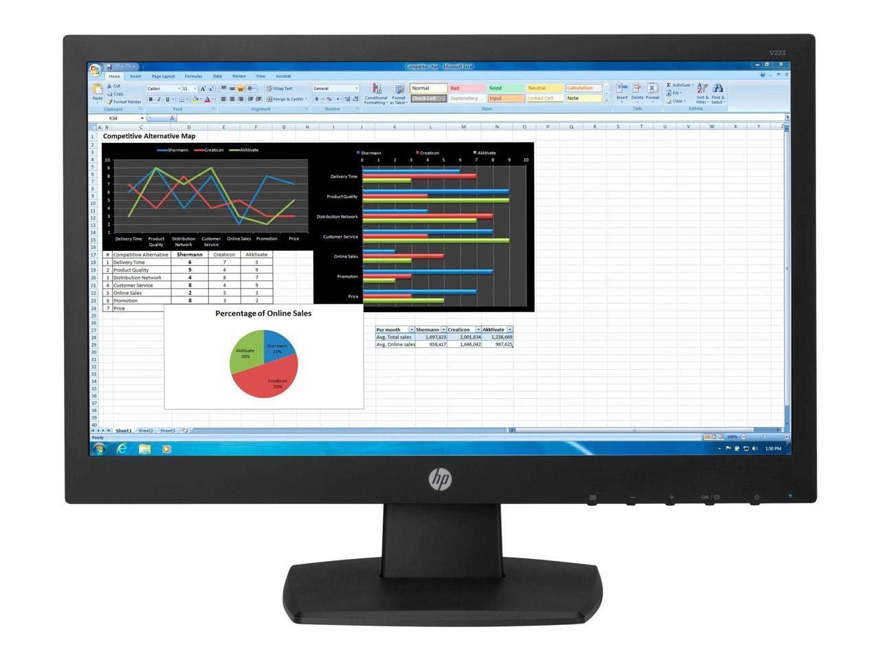 Hp N223 Led Monitor - 21.5'' (21.5'' Viewable) - 1920 X 1080 Full Hd (1080P) - Tn - 250 Cd/M - 600:1-5 Ms - Hdmi, Vga - Black -